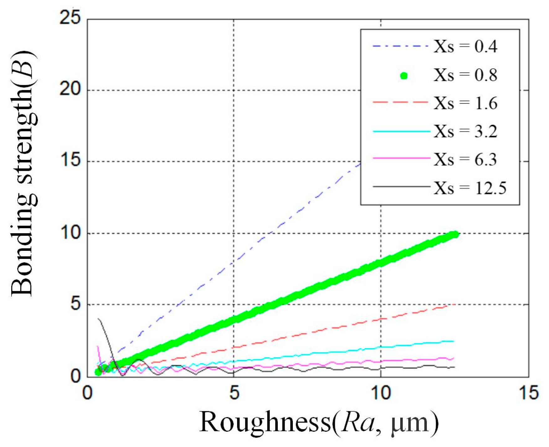 Coatings 13 00997 g018 Coatings 13 00997 g018