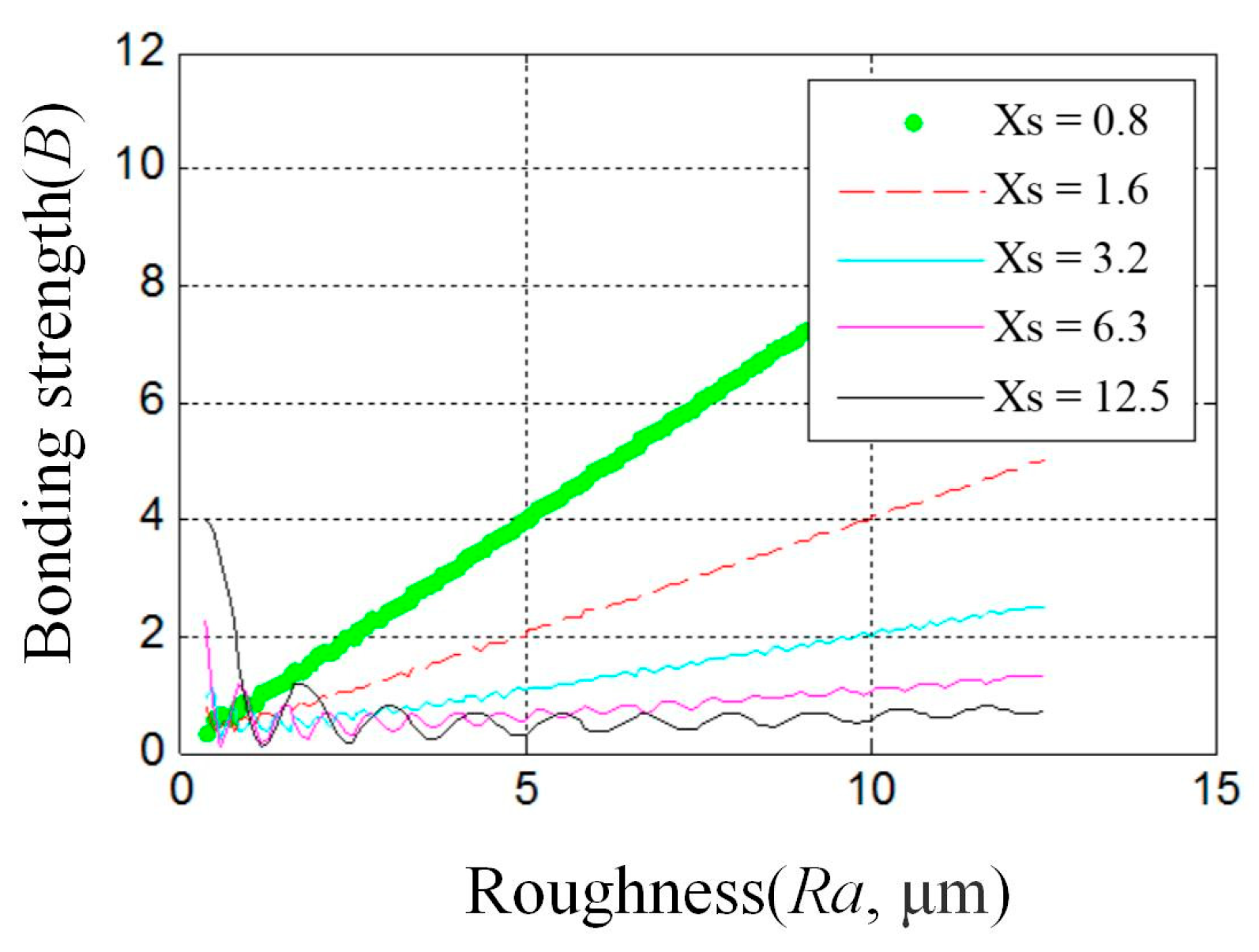 Coatings 13 00997 g020 Coatings 13 00997 g020