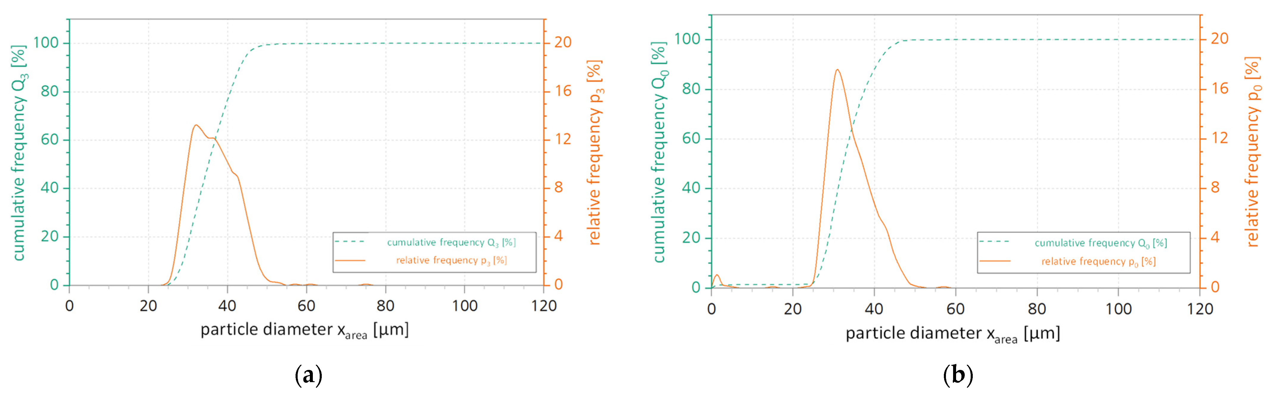 Coatings 13 00998 g003 550