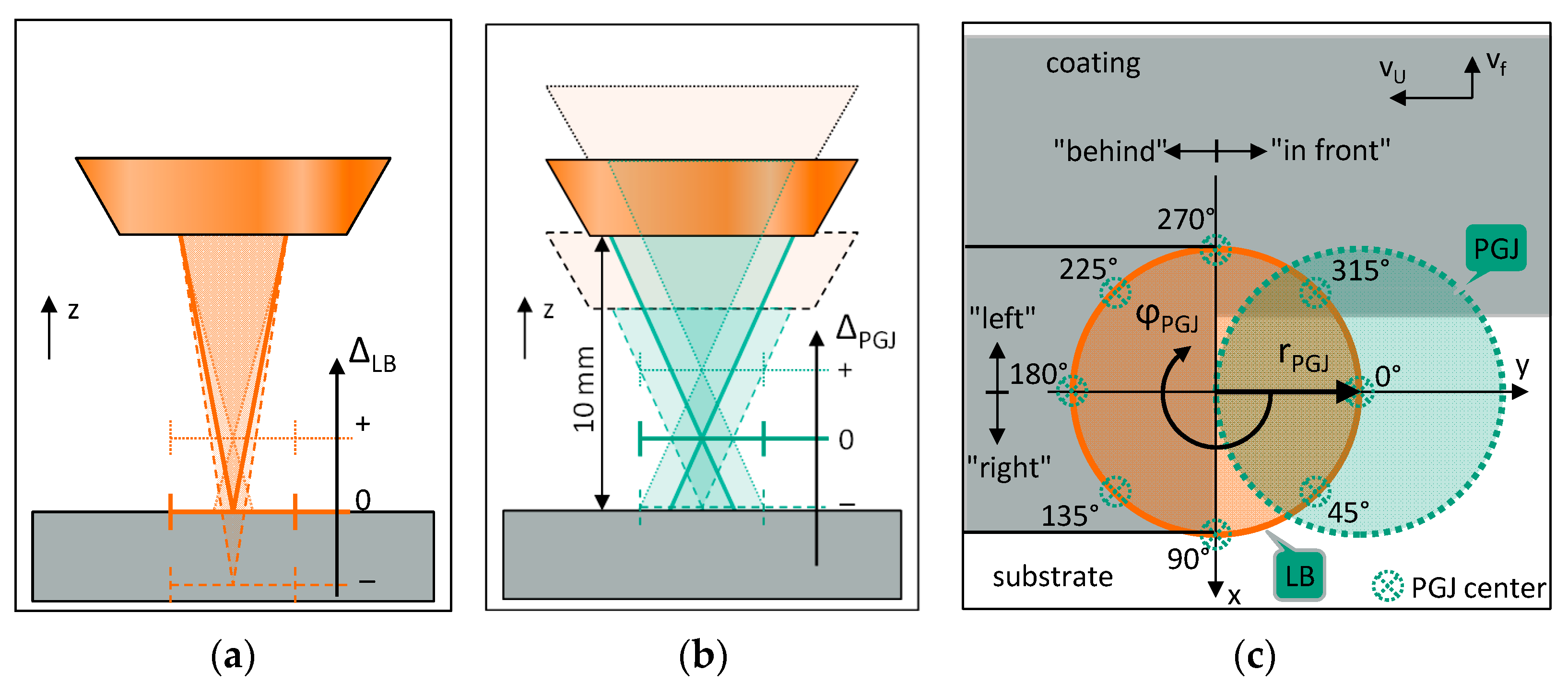 Coatings 13 00998 g007 550