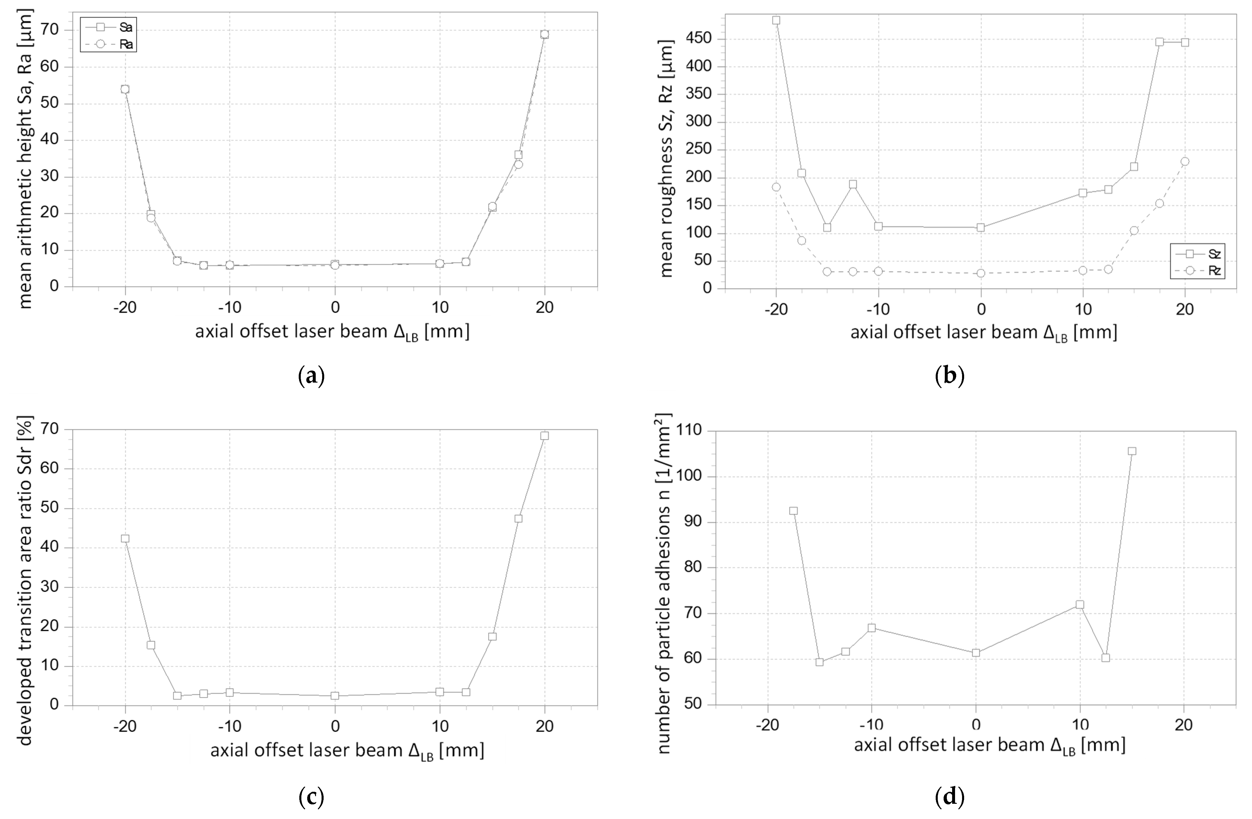 Coatings 13 00998 g013 550