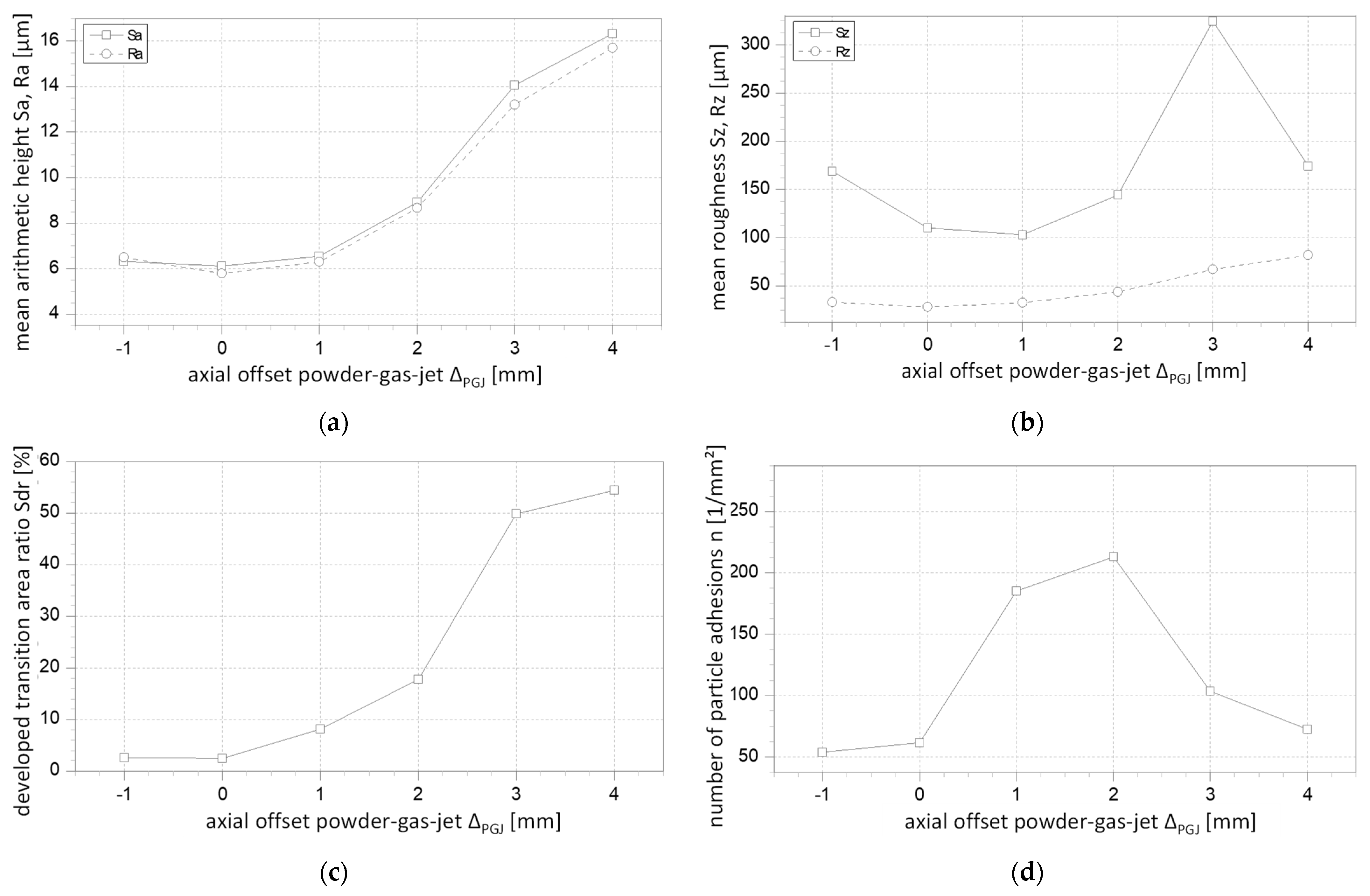 Coatings 13 00998 g017 550