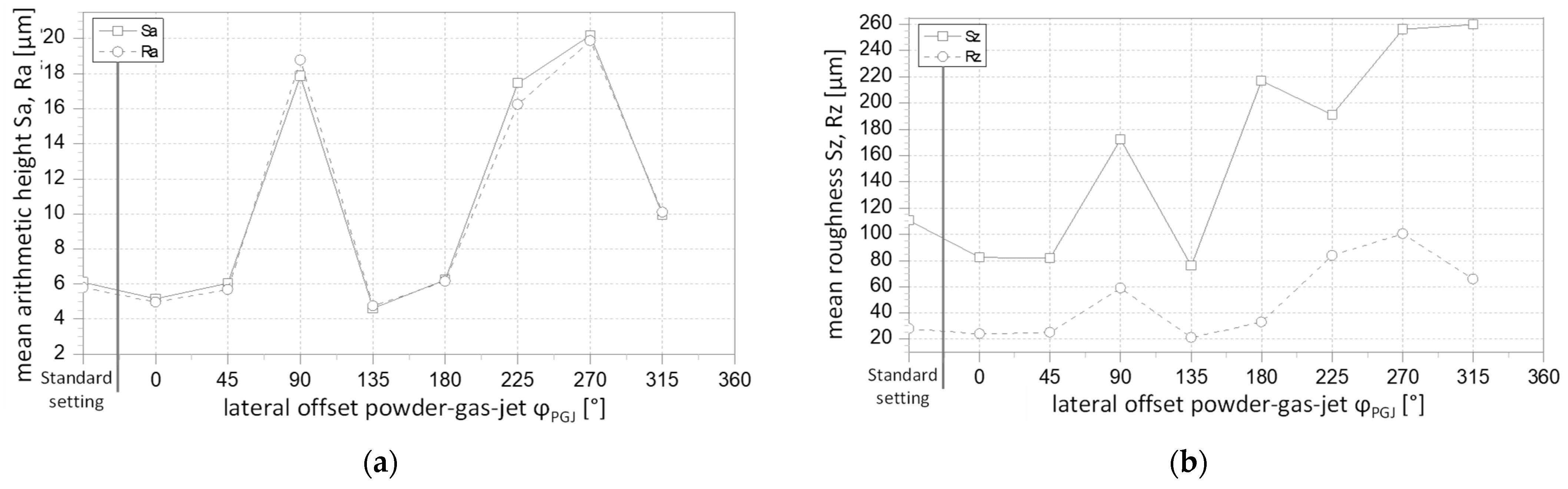 Coatings 13 00998 g022a 550