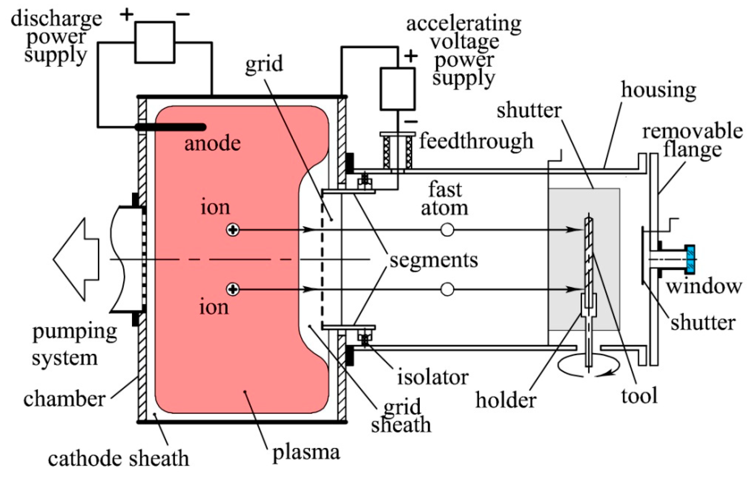 Coatings 13 00999 g001