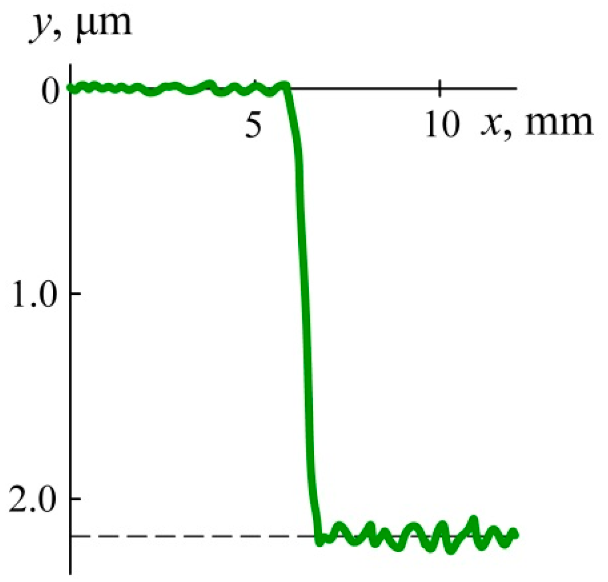 Coatings 13 00999 g004