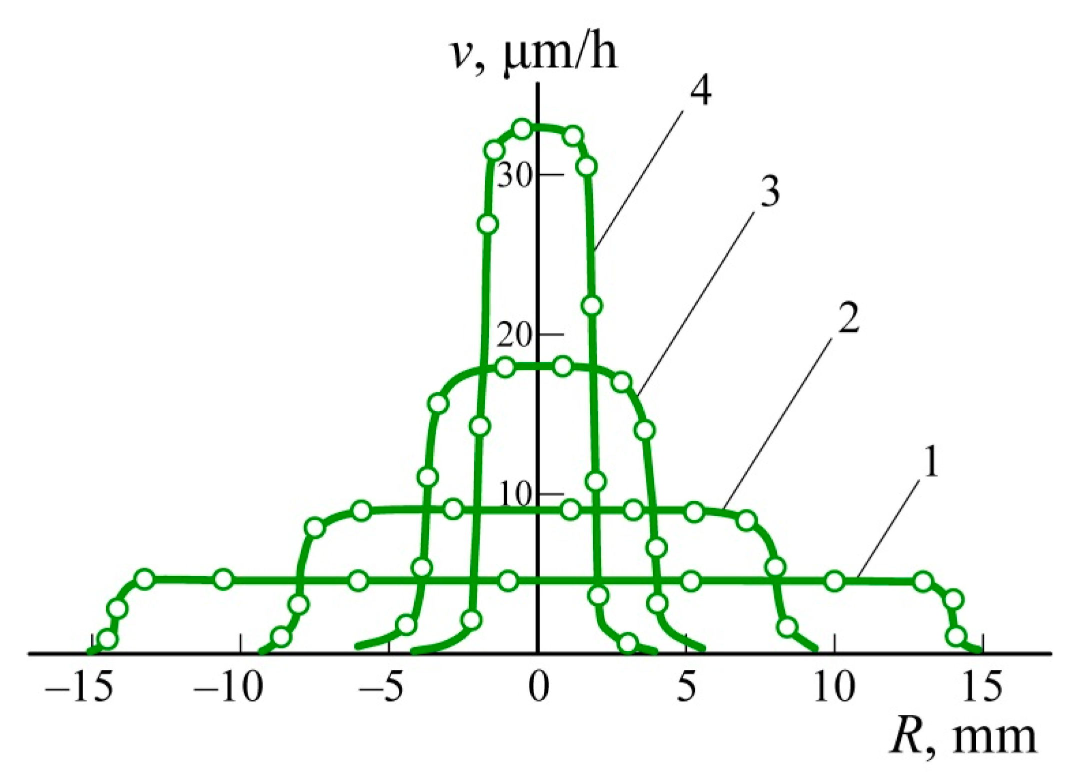 Coatings 13 00999 g005