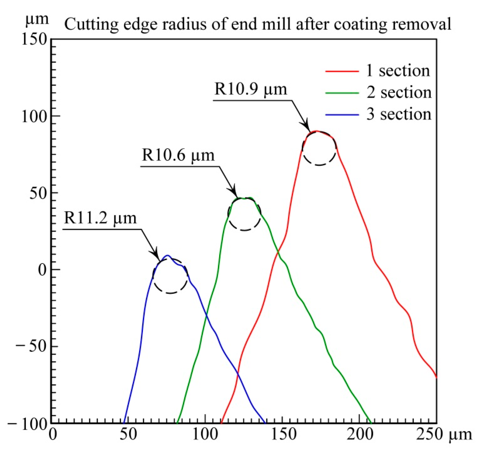 Coatings 13 00999 g009