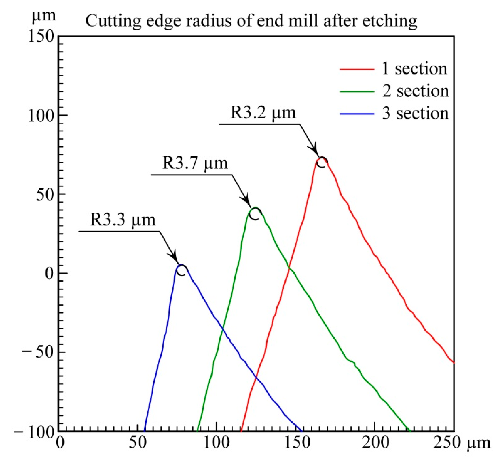 Coatings 13 00999 g010