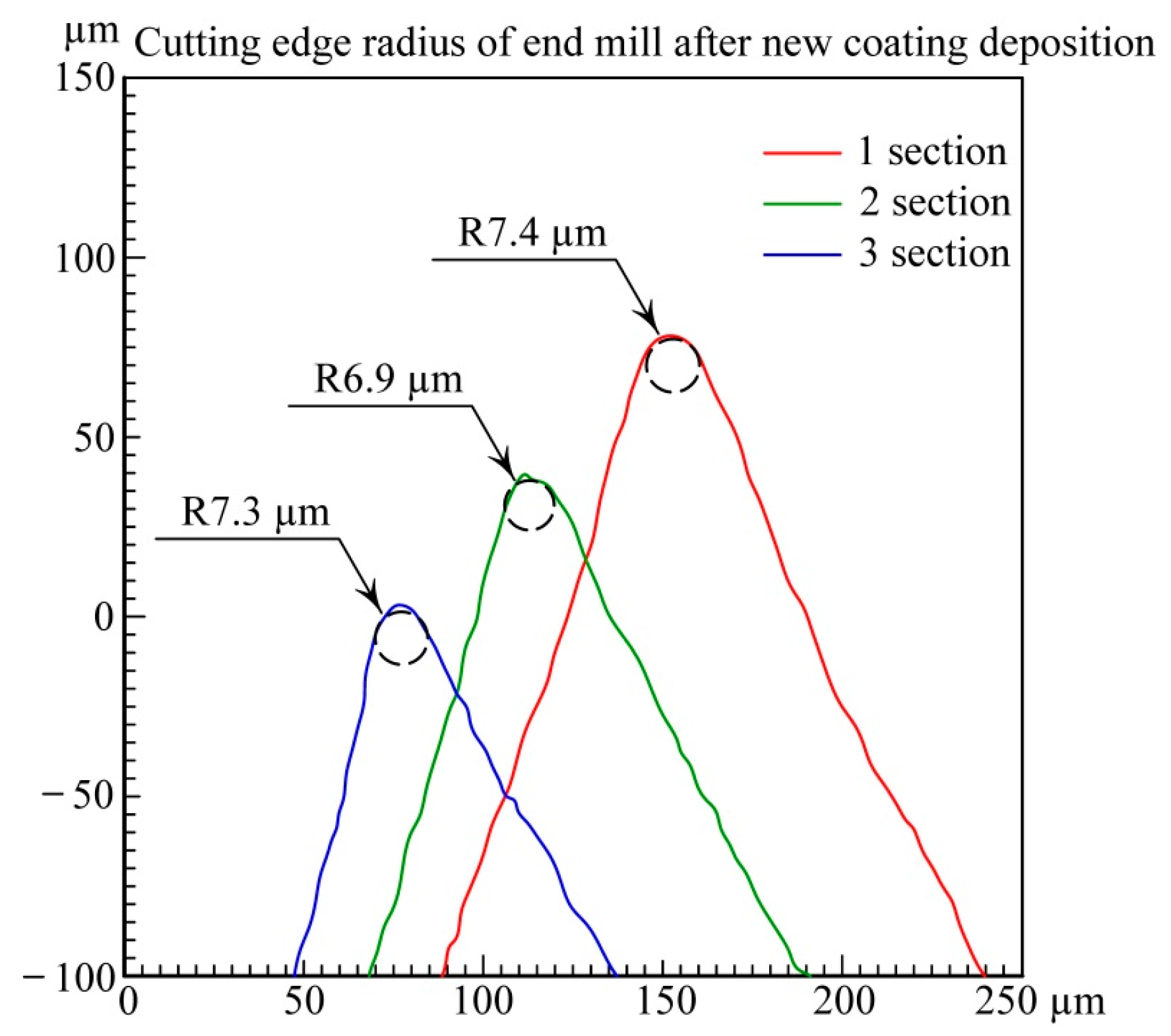 Coatings 13 00999 g011