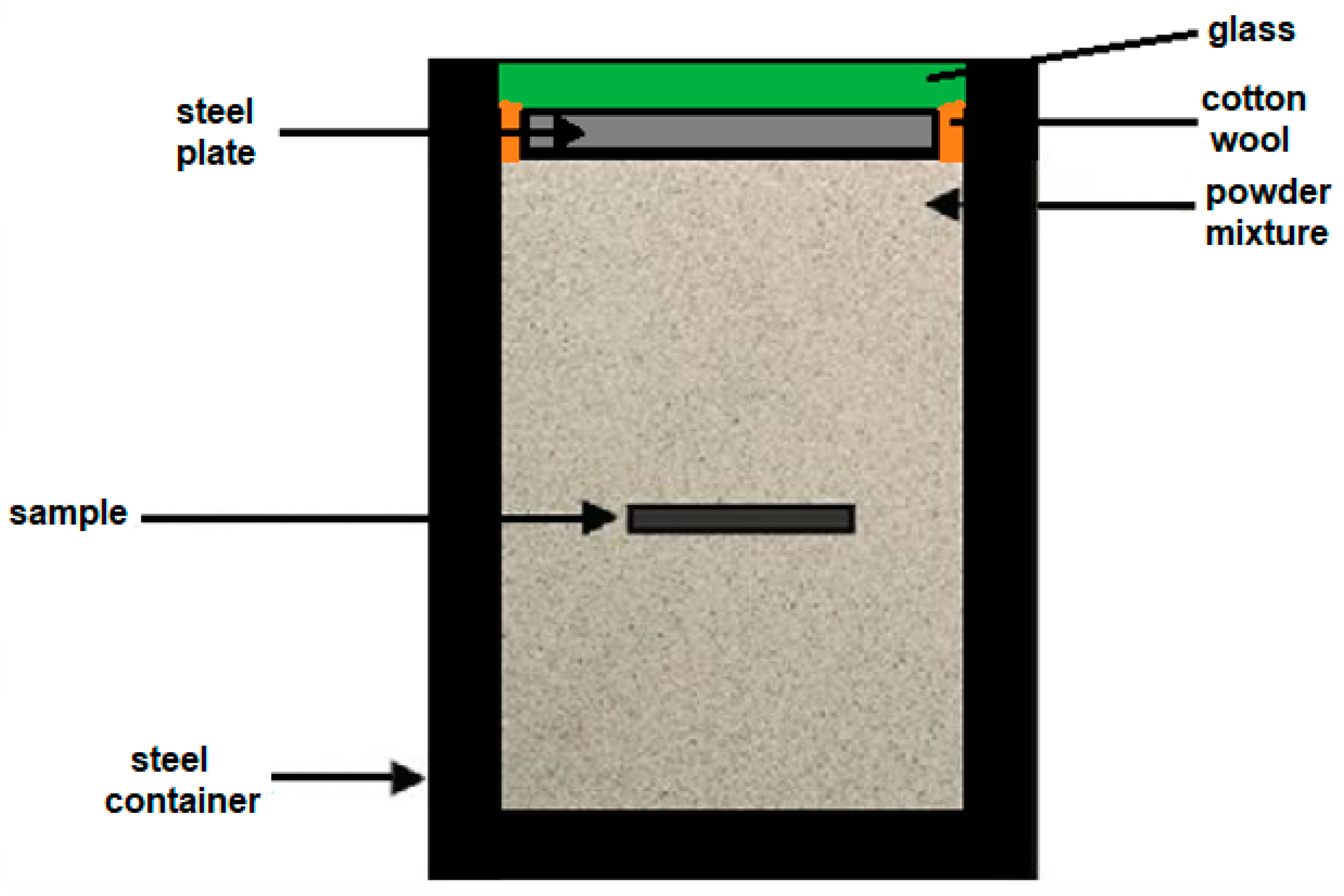 Coatings 13 01000 g001 Coatings 13 01000 g001
