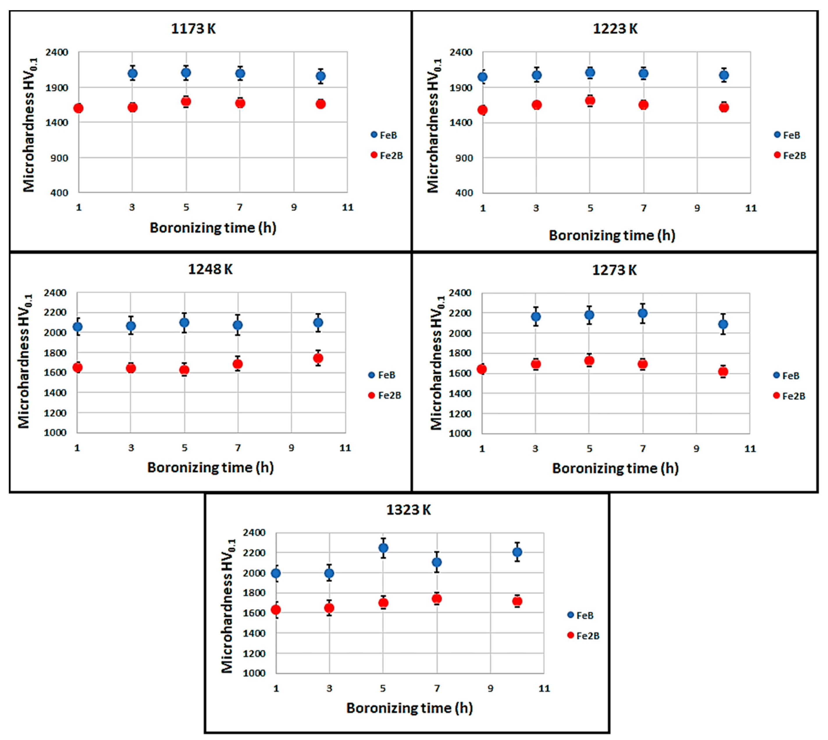 Coatings 13 01000 g009 Coatings 13 01000 g009