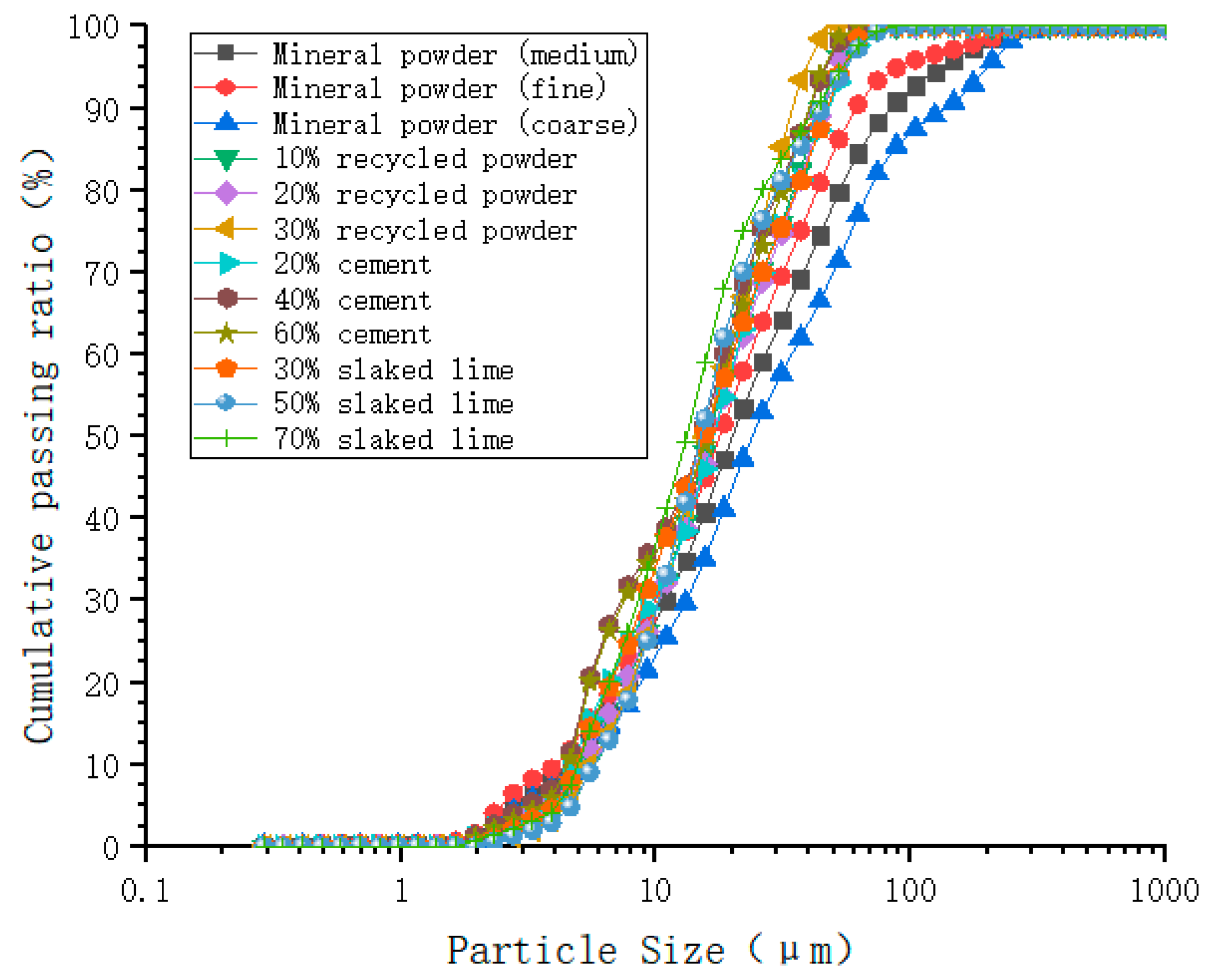 Coatings 13 01001 g002 550
