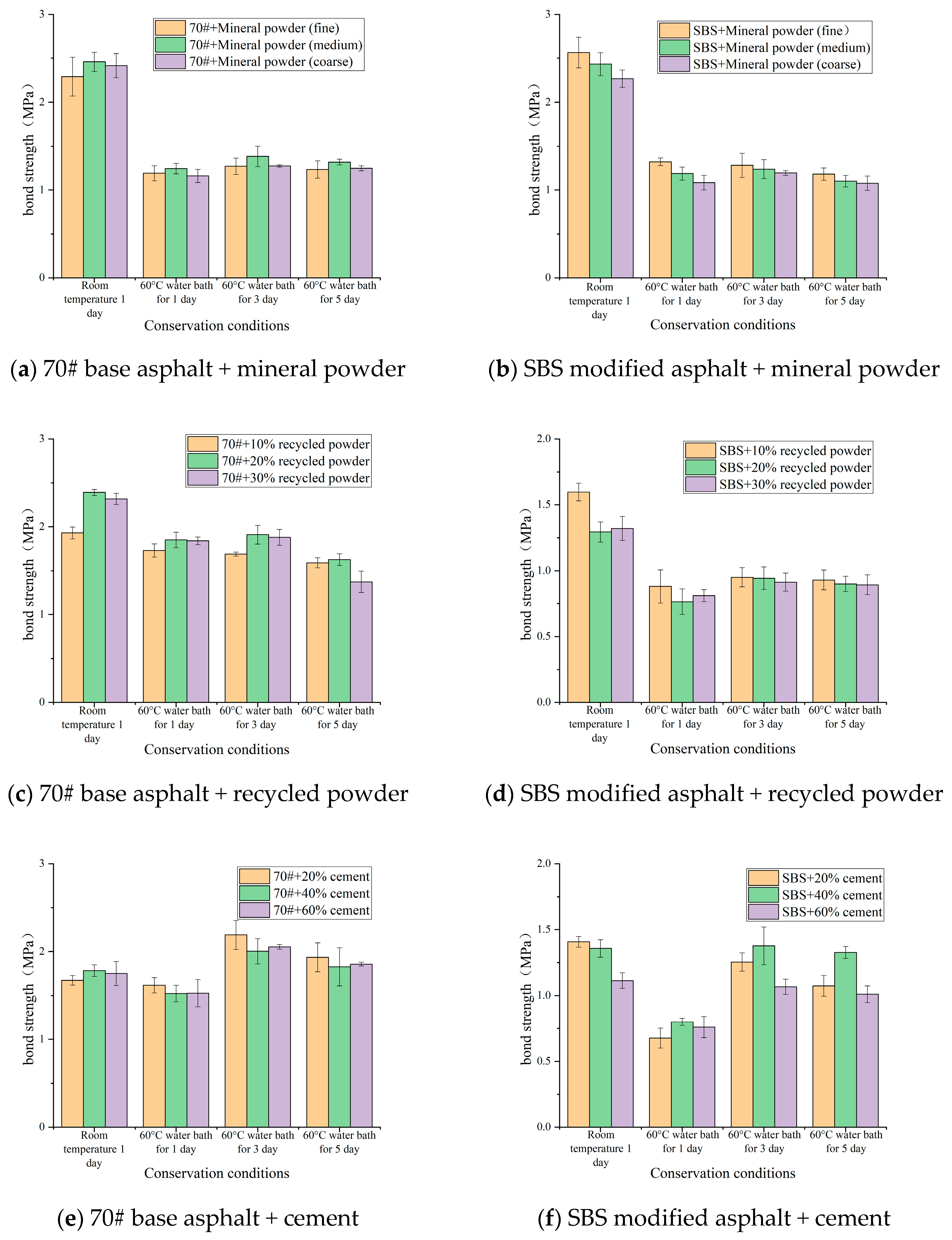 Coatings 13 01001 g003a 550