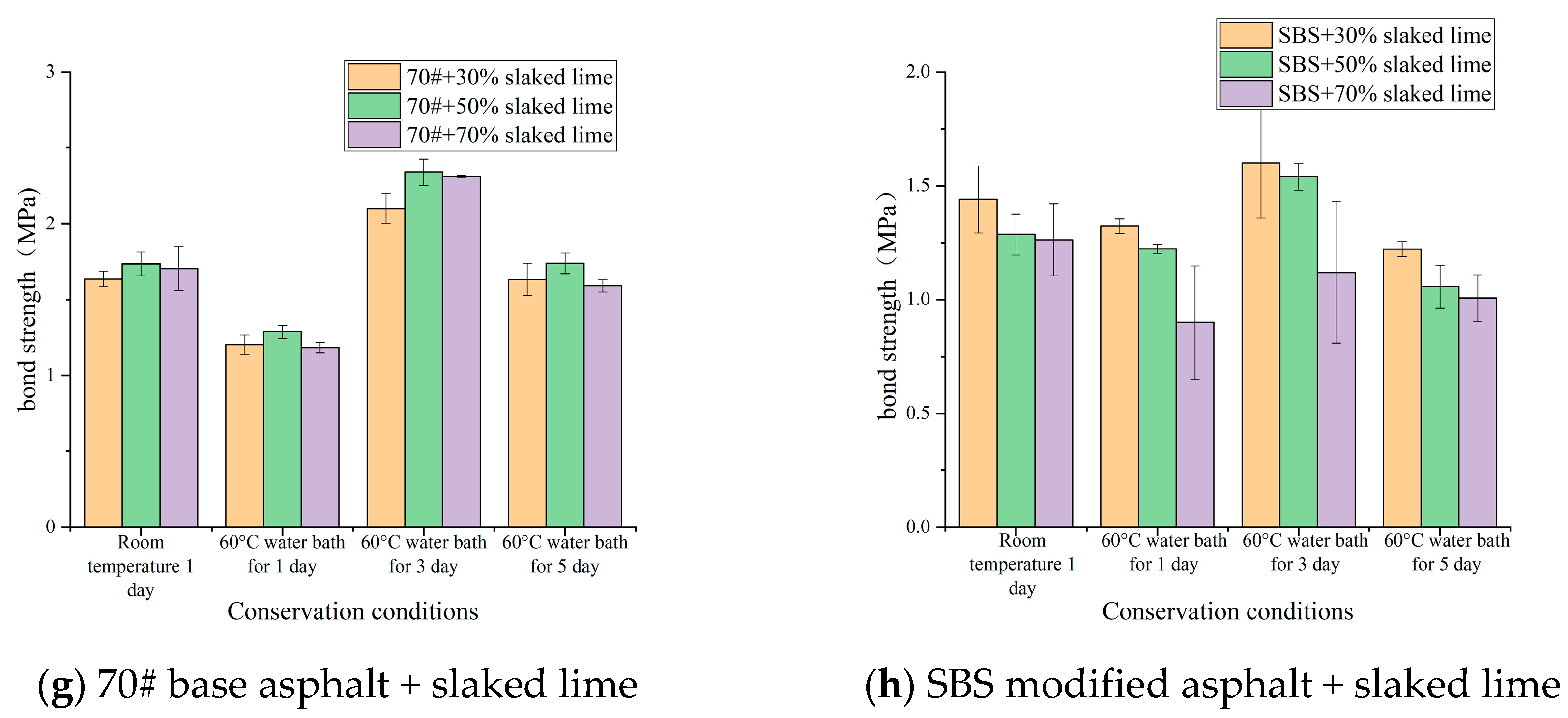 Coatings 13 01001 g003b 550