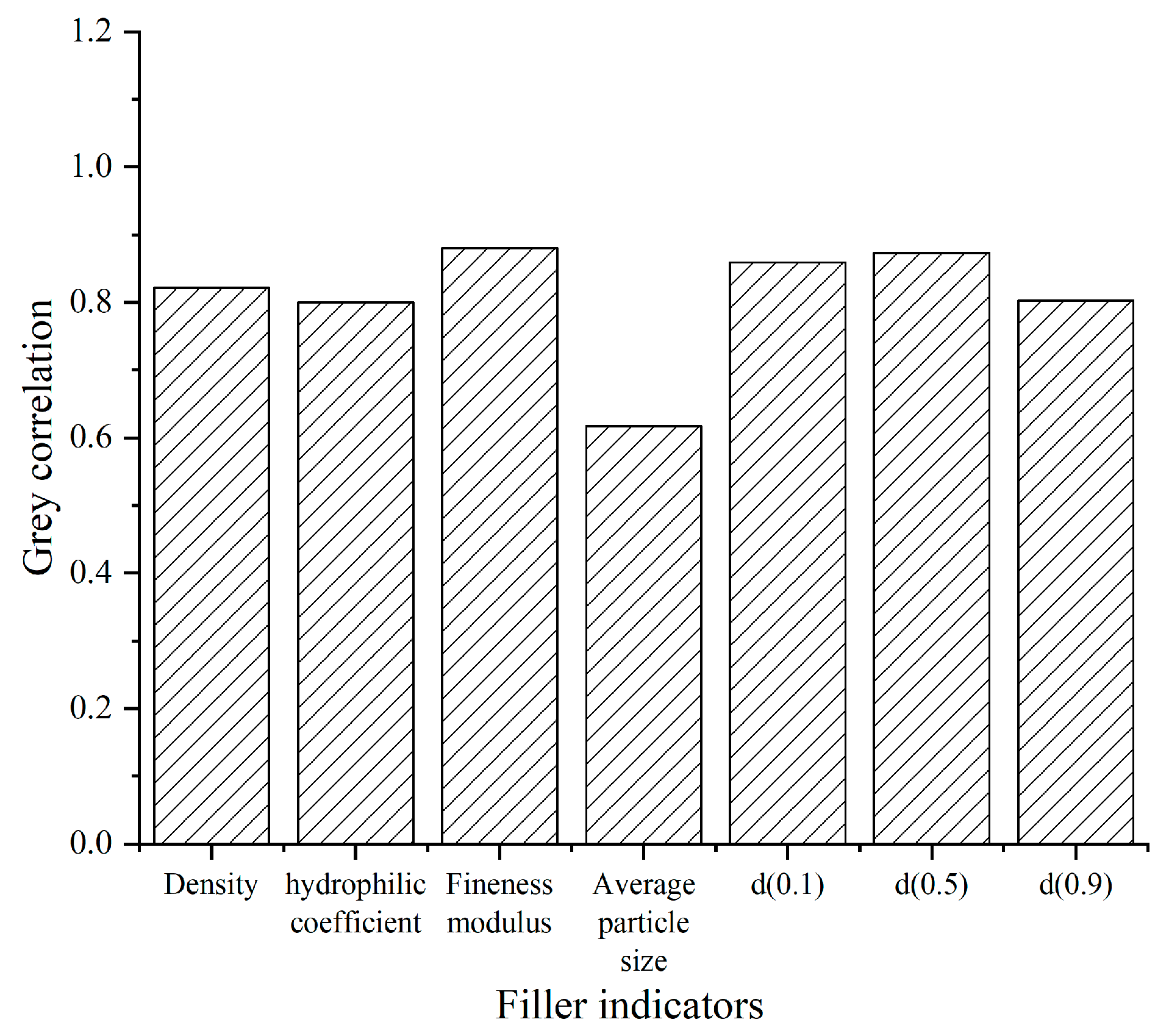 Coatings 13 01001 g005 550