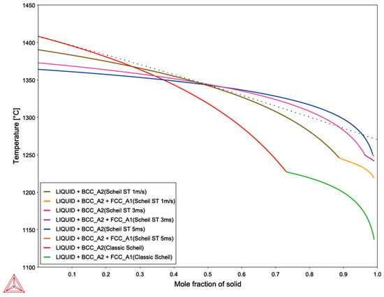 Highly Efficient 2D/3D Structured CuCo2S4/CdIn2S4 Composites