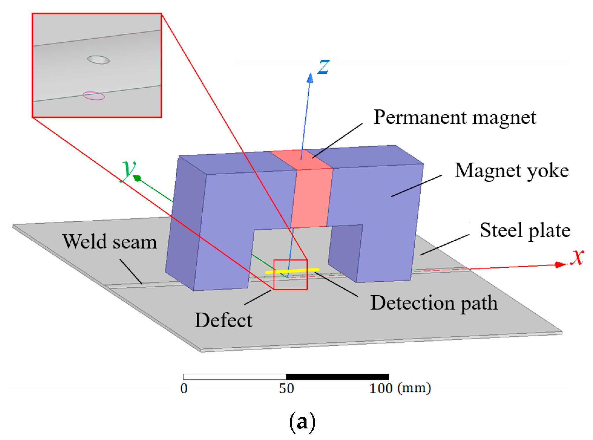 Coatings 13 01005 g002a Coatings 13 01005 g002a
