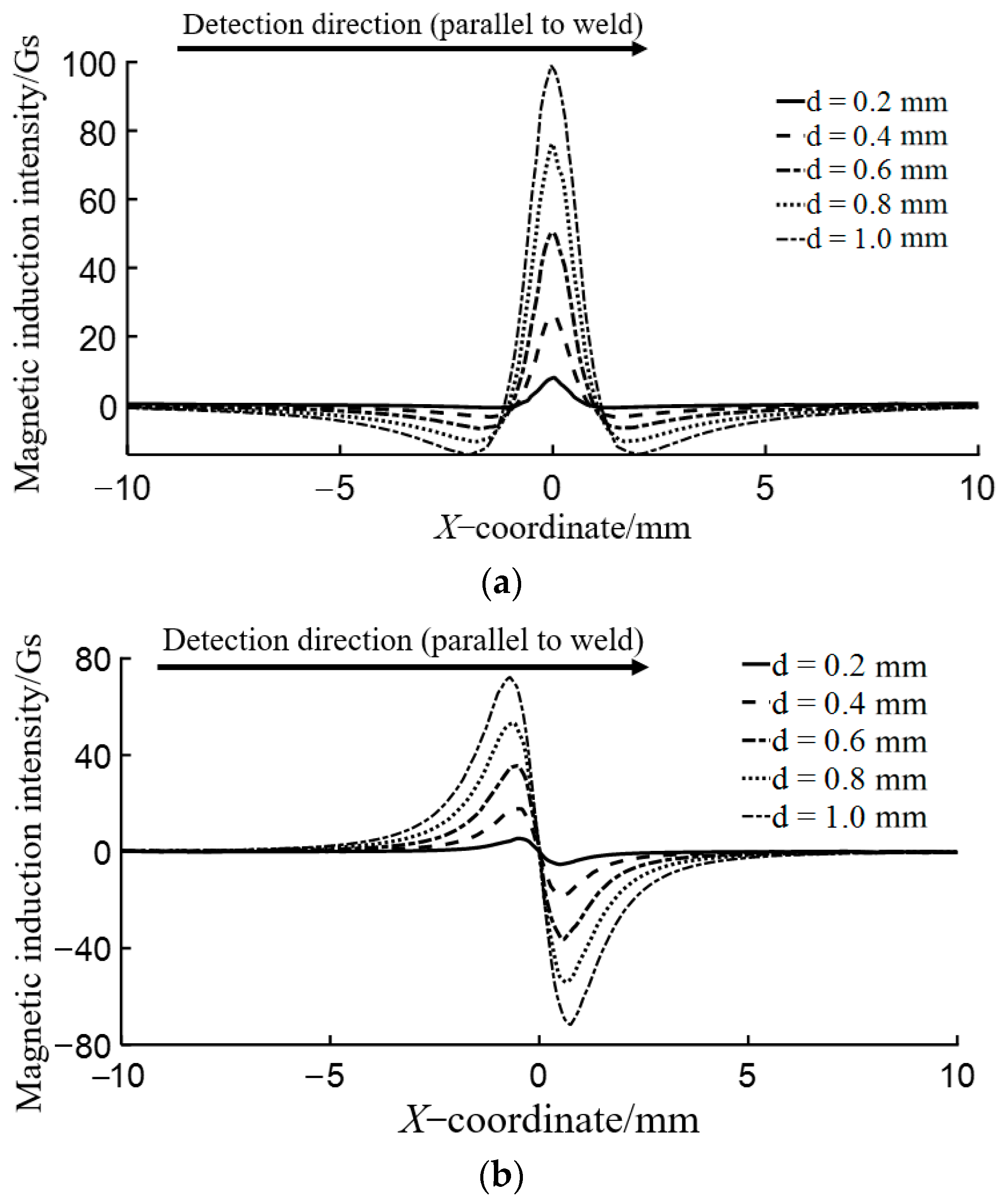 Coatings 13 01005 g004 Coatings 13 01005 g004