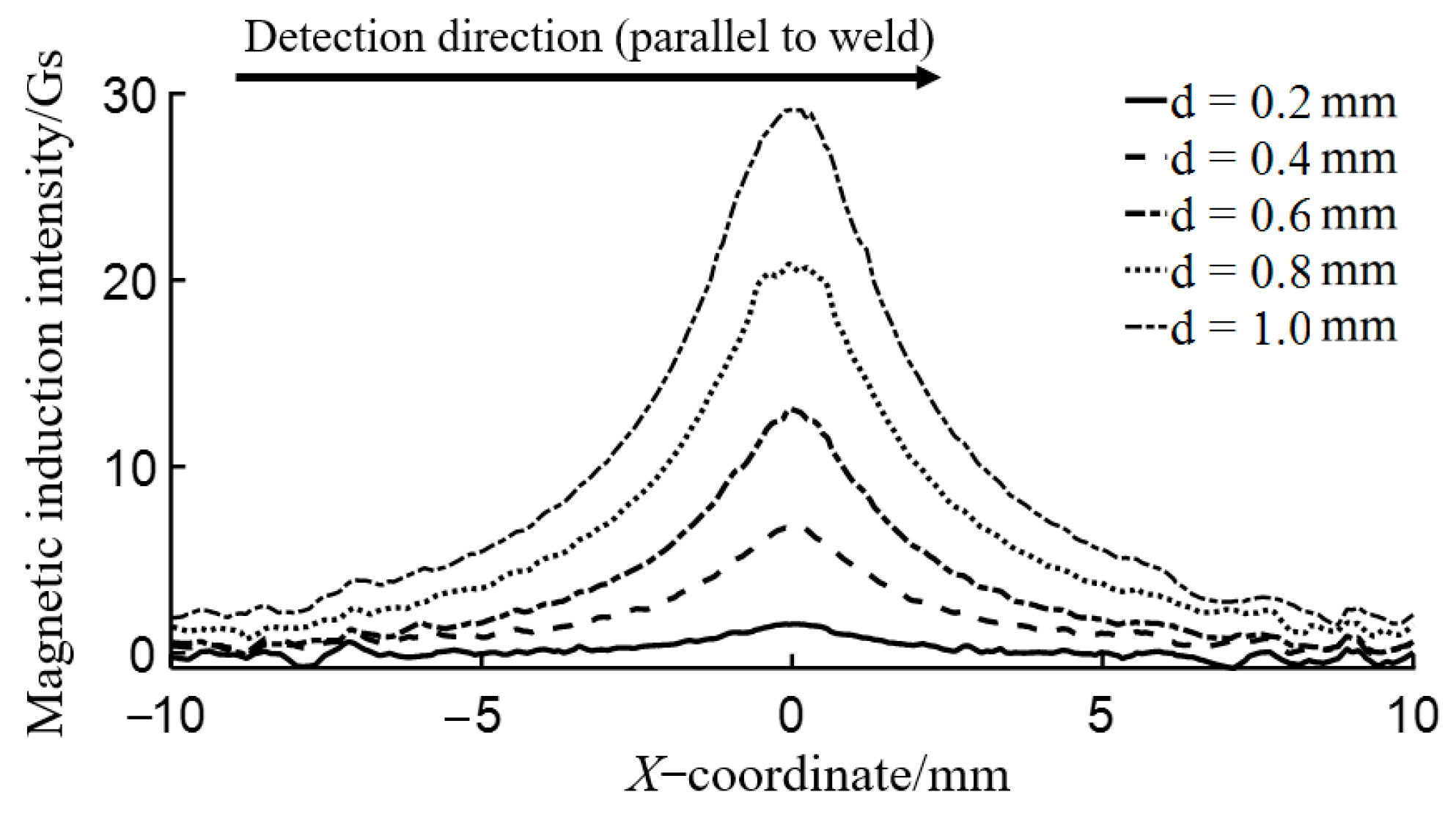 Coatings 13 01005 g005 Coatings 13 01005 g005