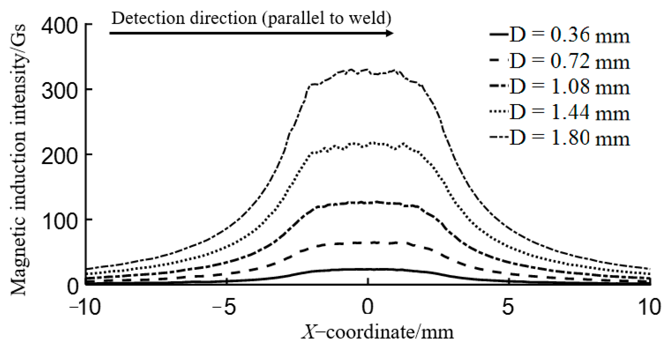 Coatings 13 01005 g008 Coatings 13 01005 g008