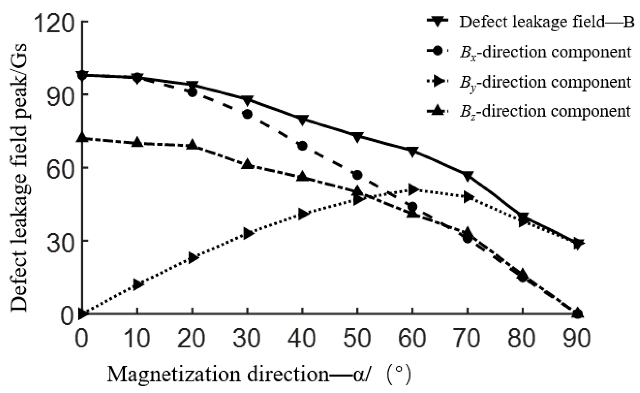 Coatings 13 01005 g010 Coatings 13 01005 g010