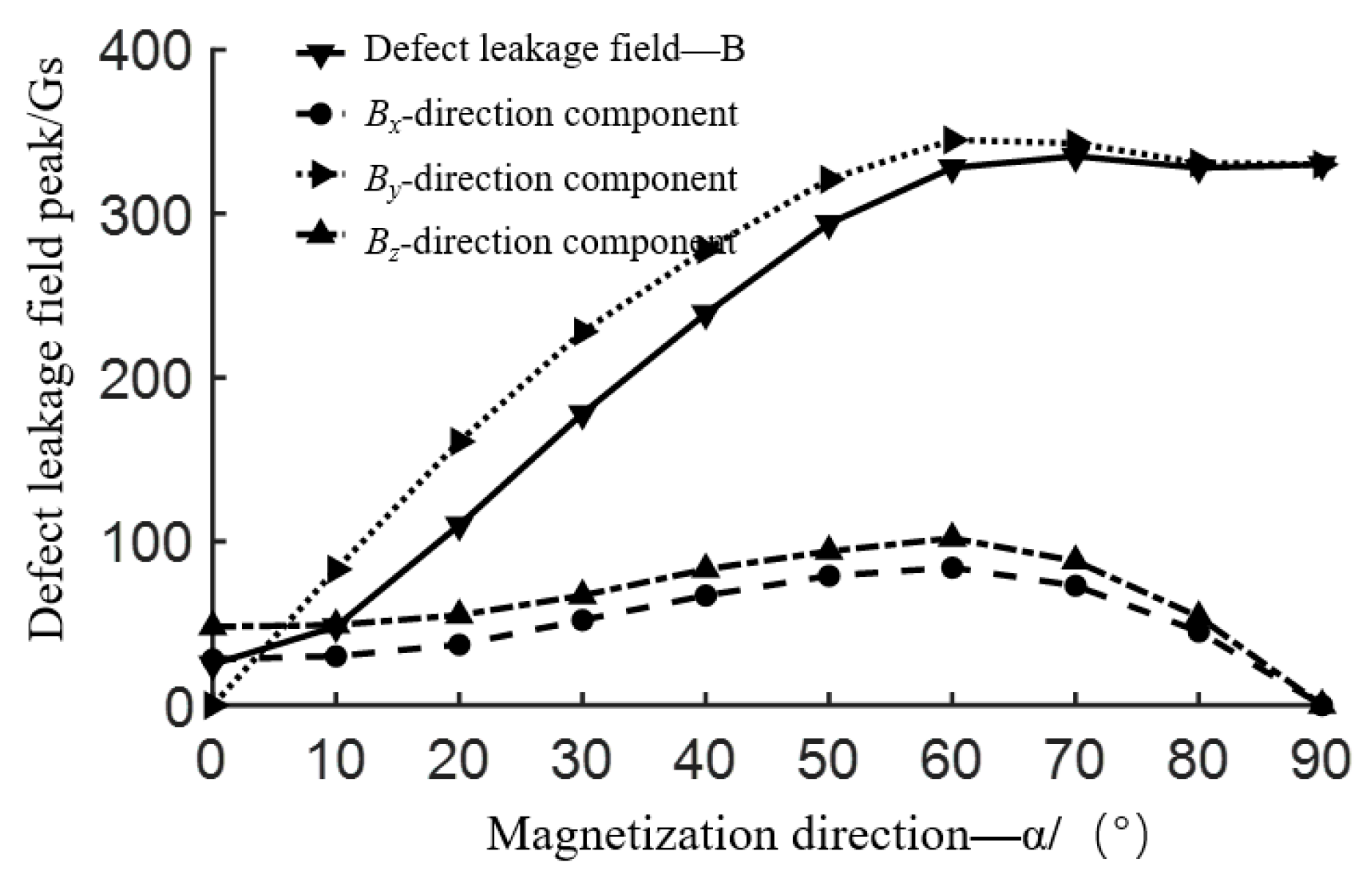 Coatings 13 01005 g011 Coatings 13 01005 g011