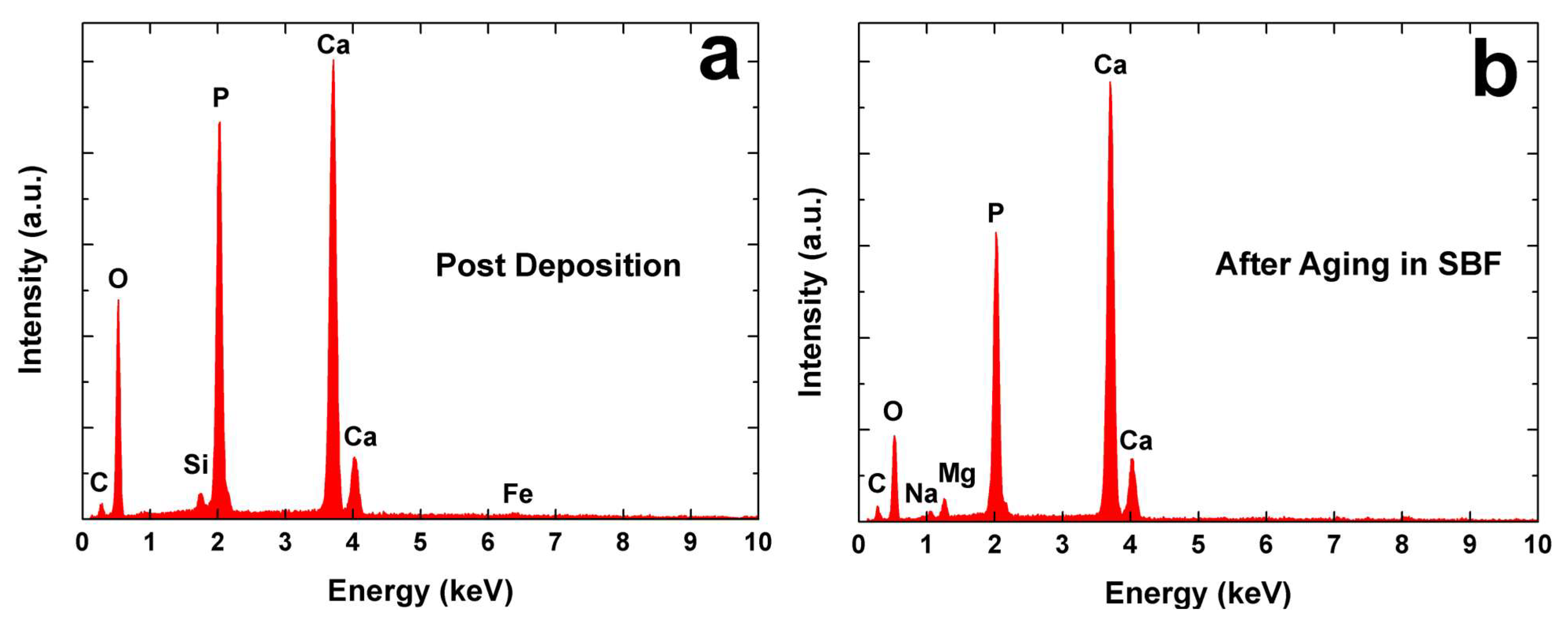 Coatings 13 01006 g002 Coatings 13 01006 g002