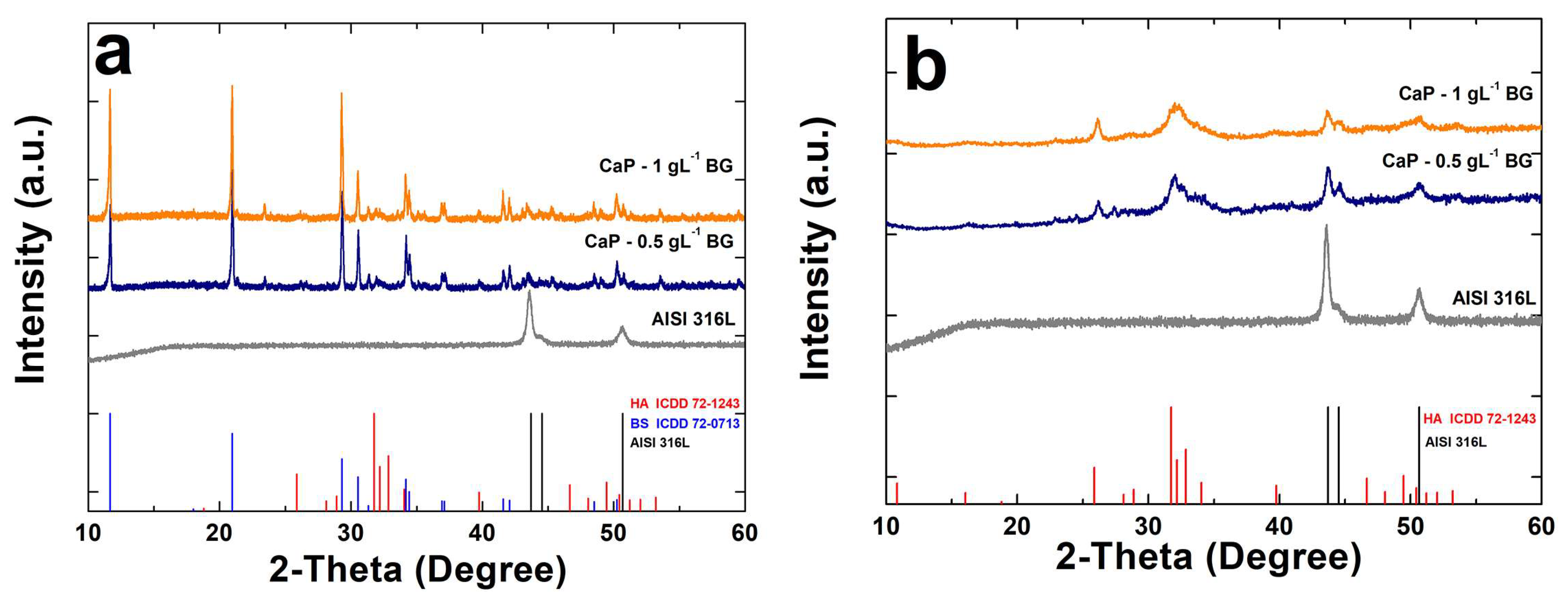 Coatings 13 01006 g003 Coatings 13 01006 g003