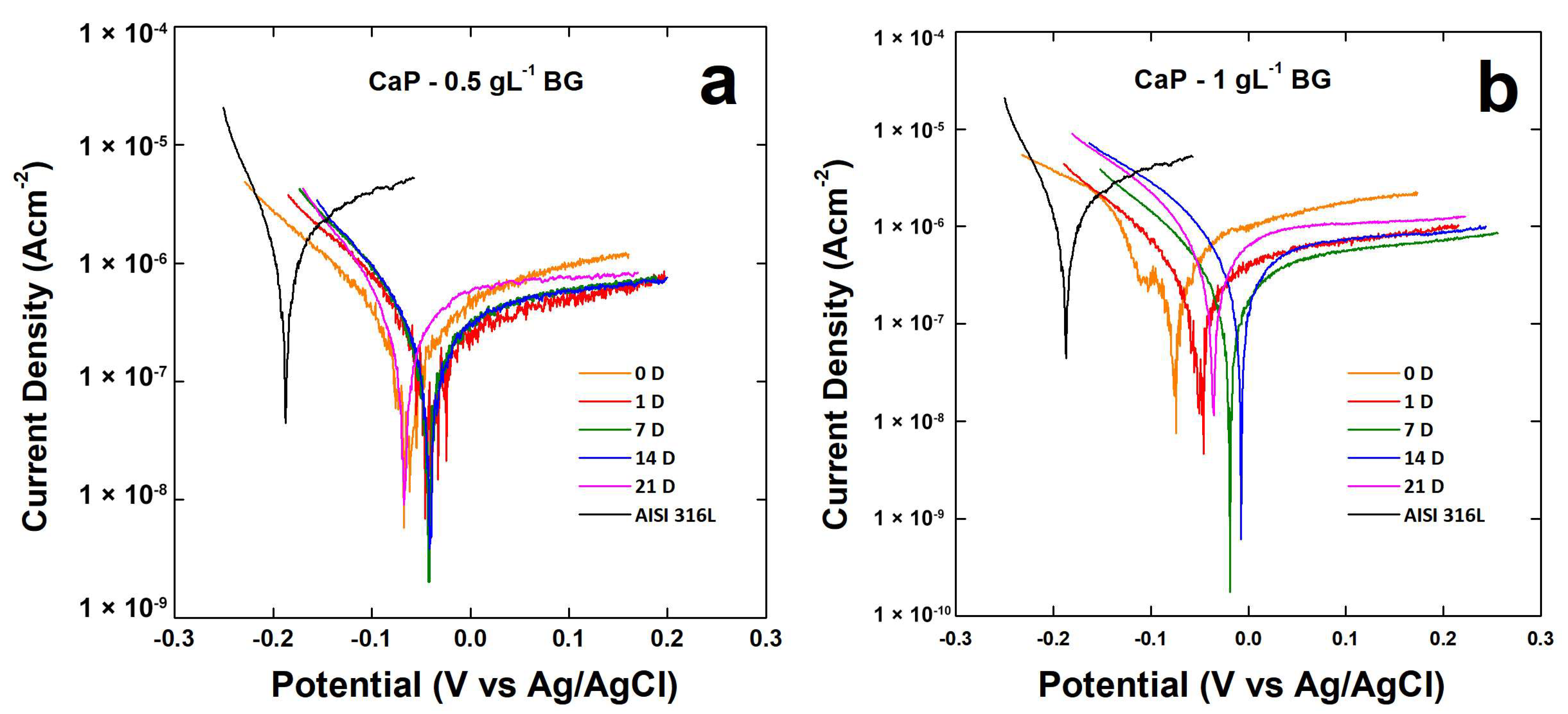 Coatings 13 01006 g005 Coatings 13 01006 g005