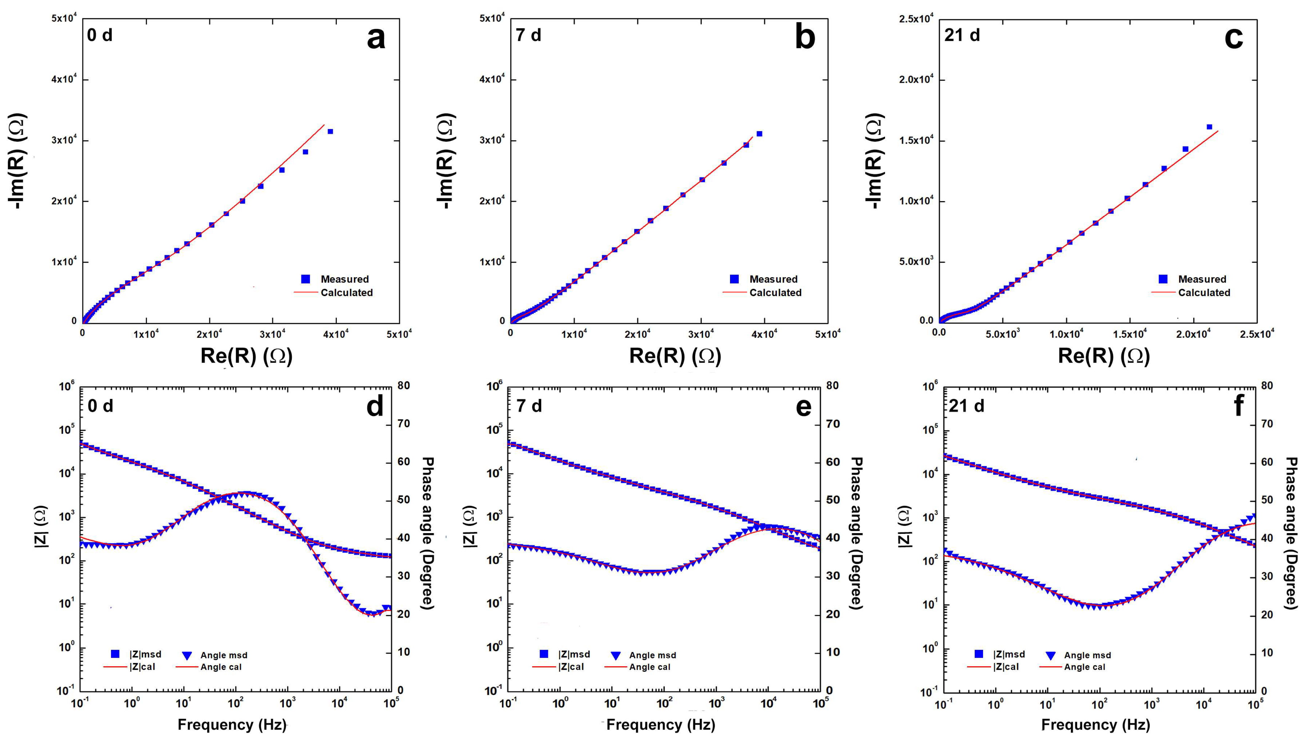 Coatings 13 01006 g006 Coatings 13 01006 g006