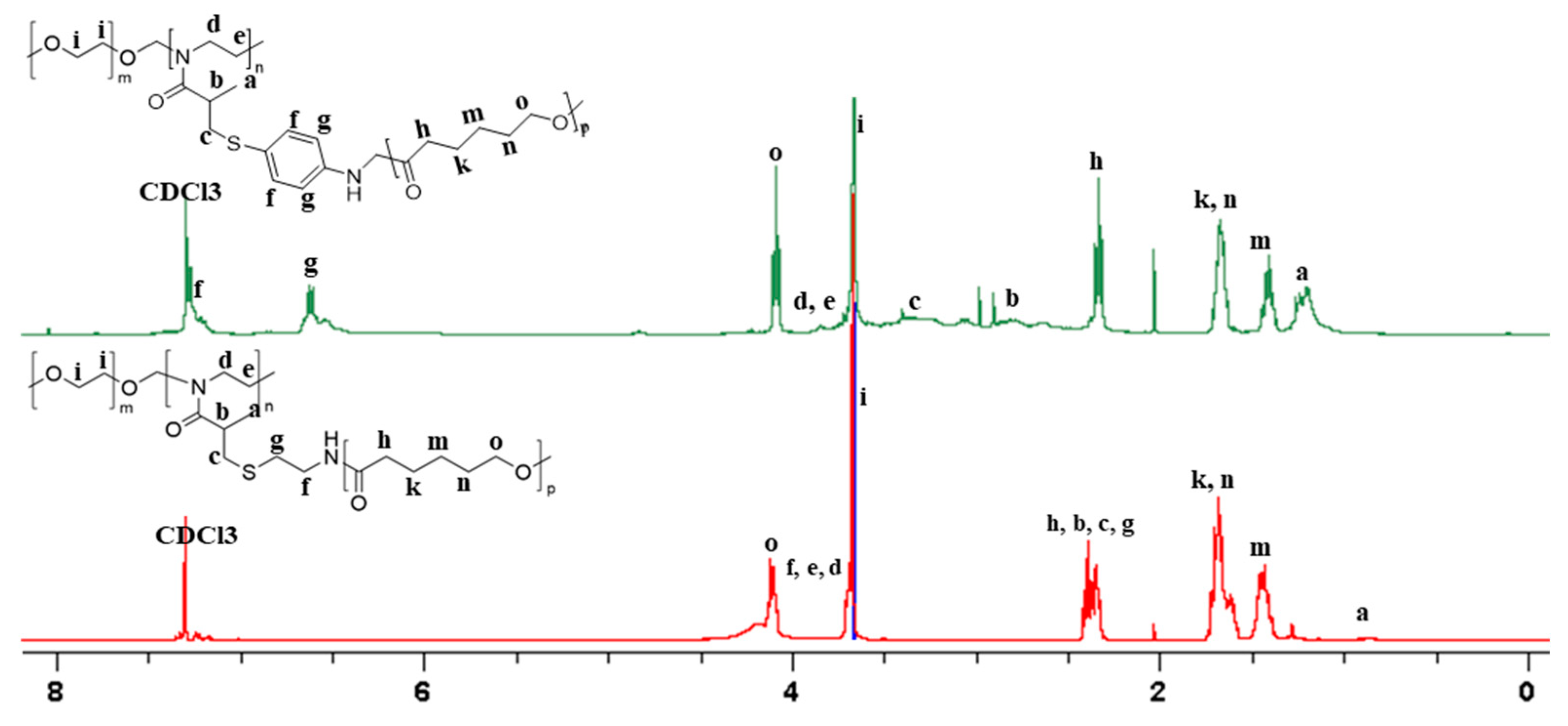 Coatings 13 01007 g004
