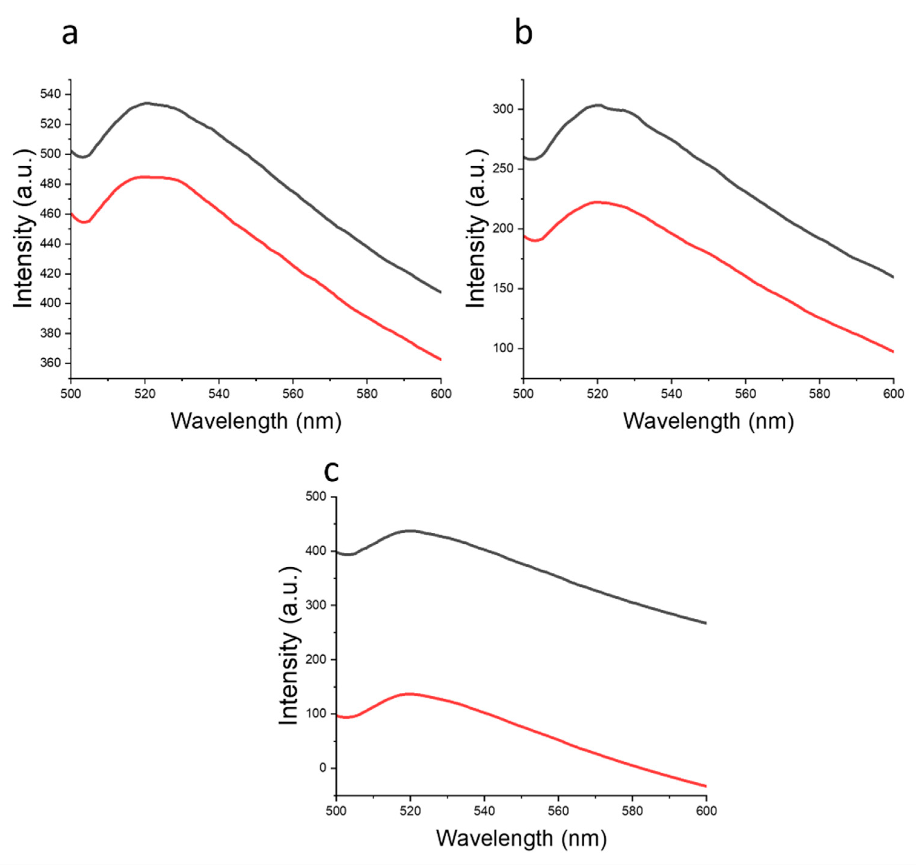 Coatings 13 01007 g005