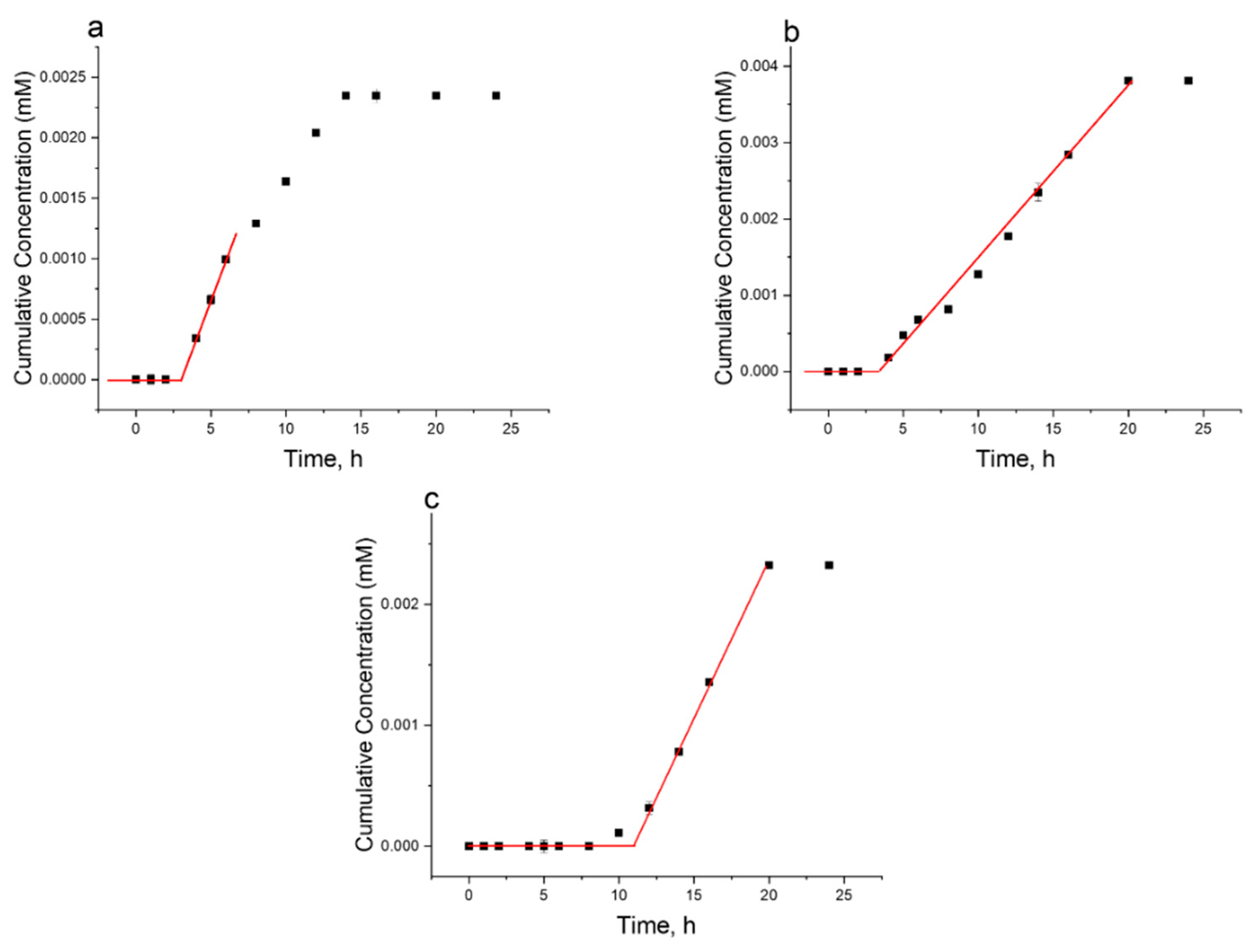 Coatings 13 01007 g006
