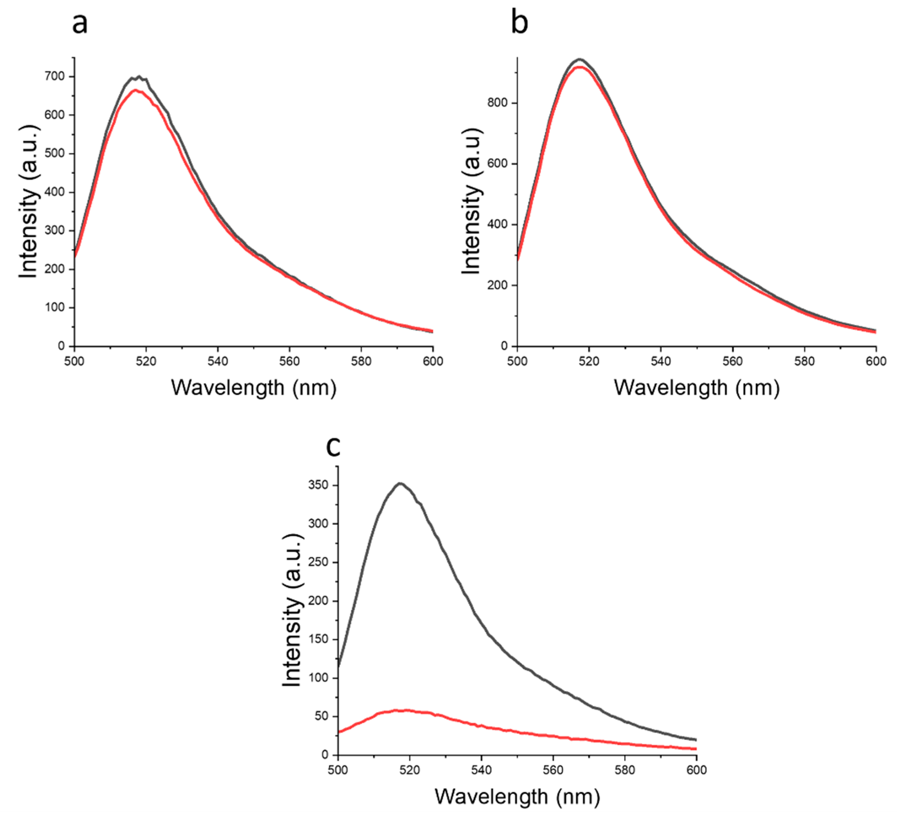 Coatings 13 01007 g007