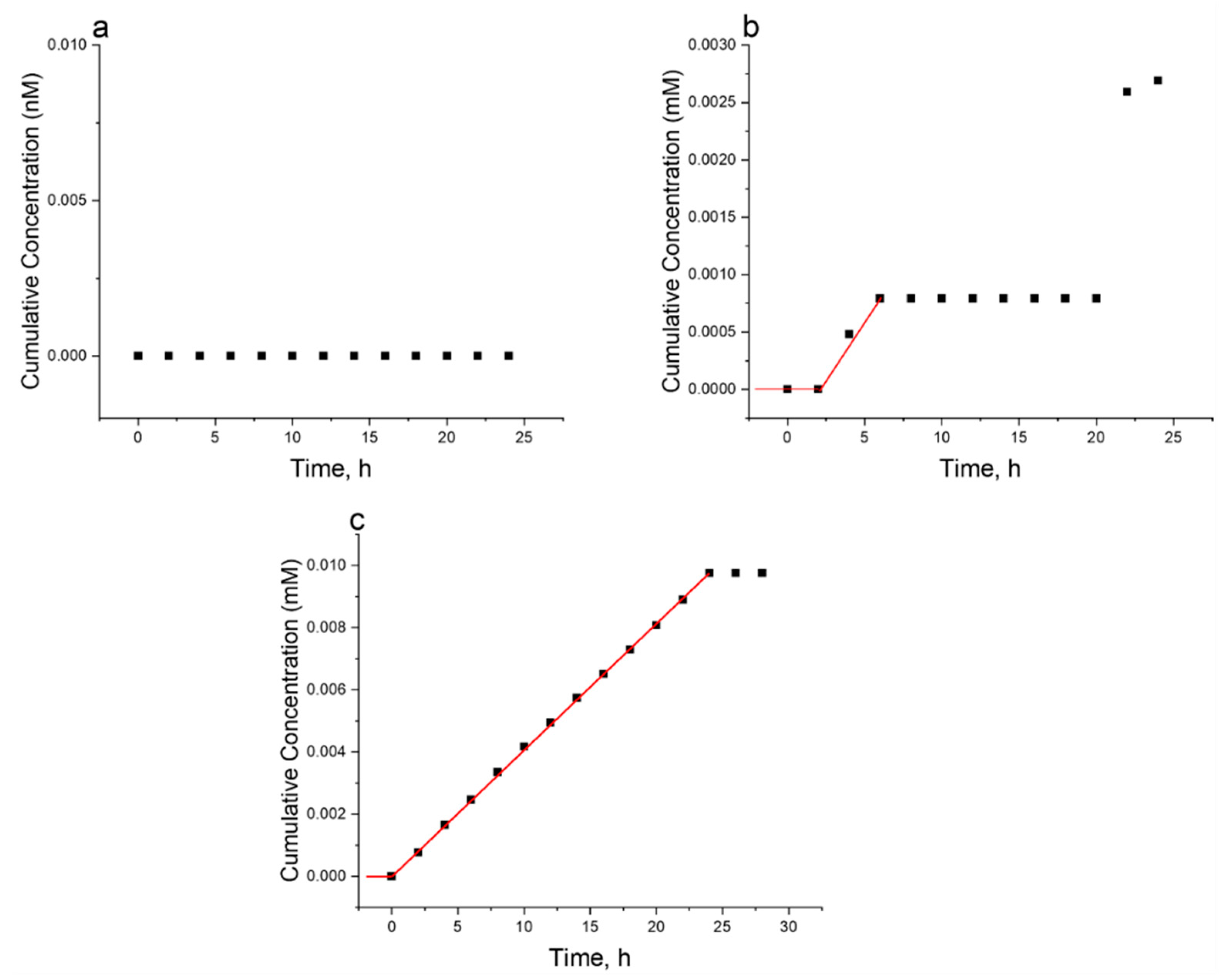 Coatings 13 01007 g008