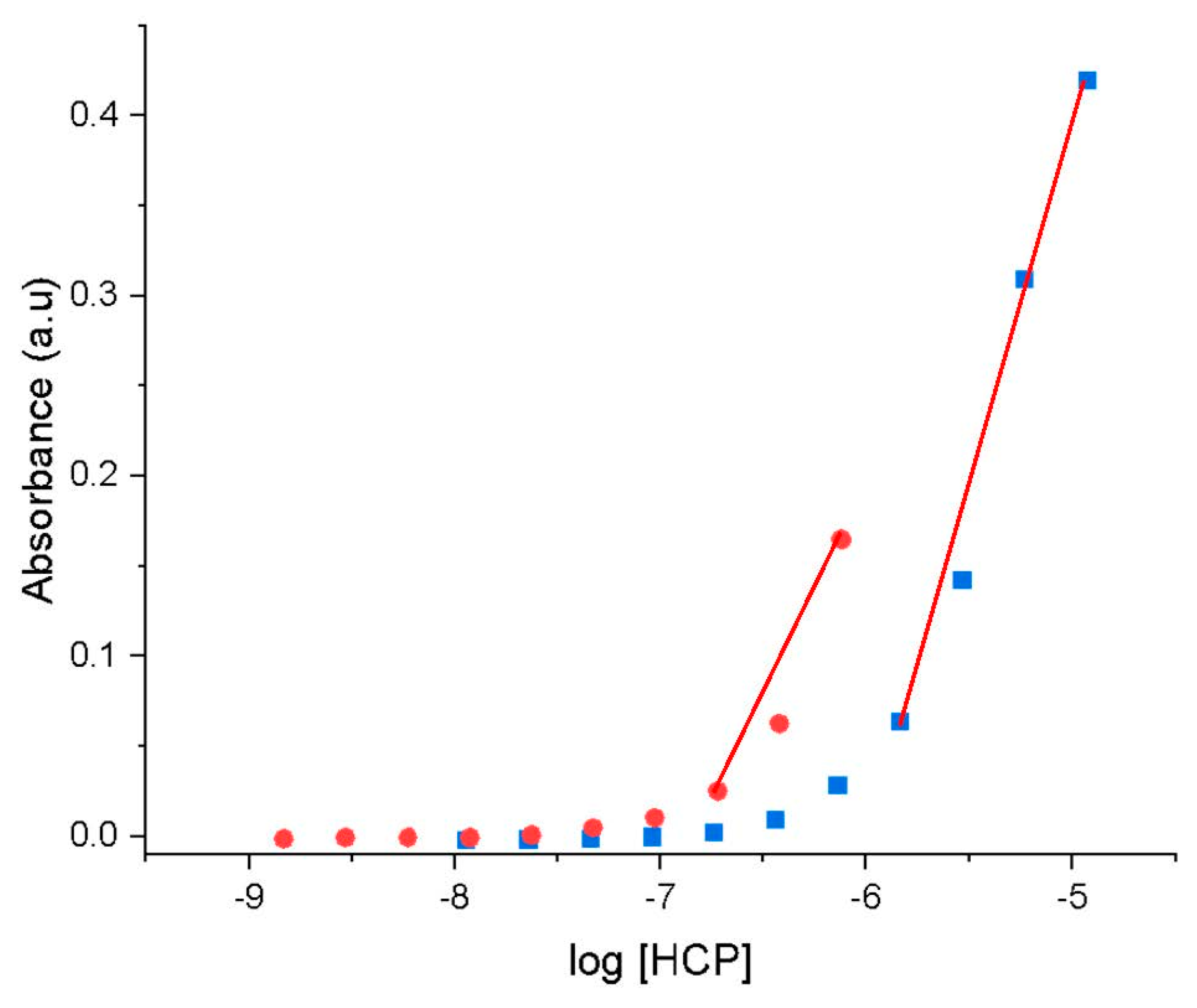 Coatings 13 01007 g010