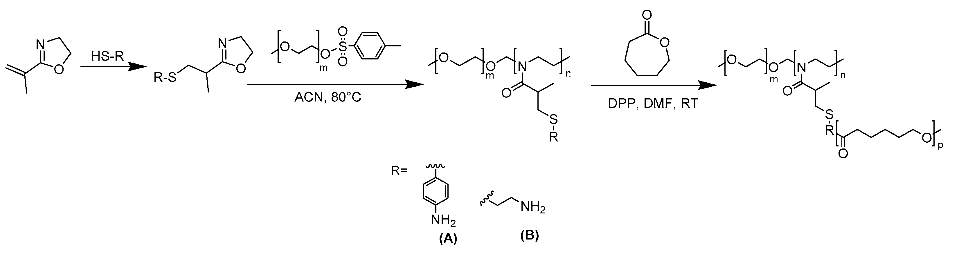 Coatings 13 01007 sch001
