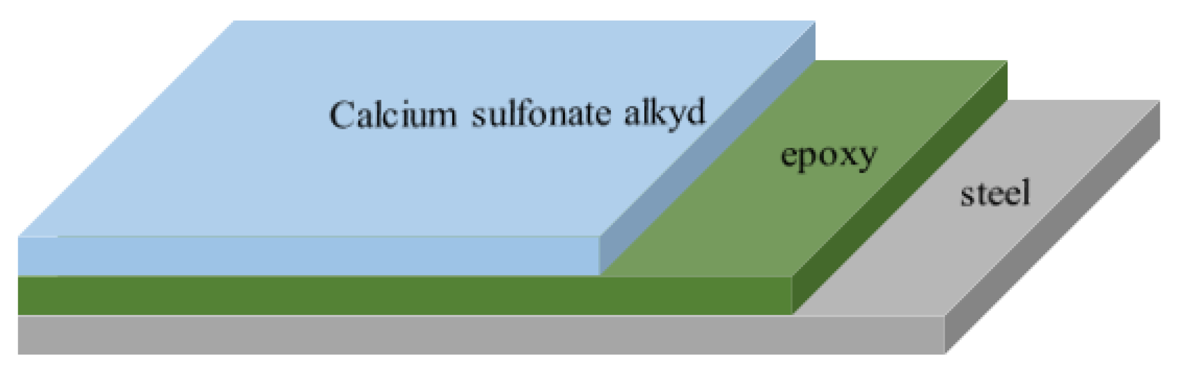Coatings 13 01008 g002