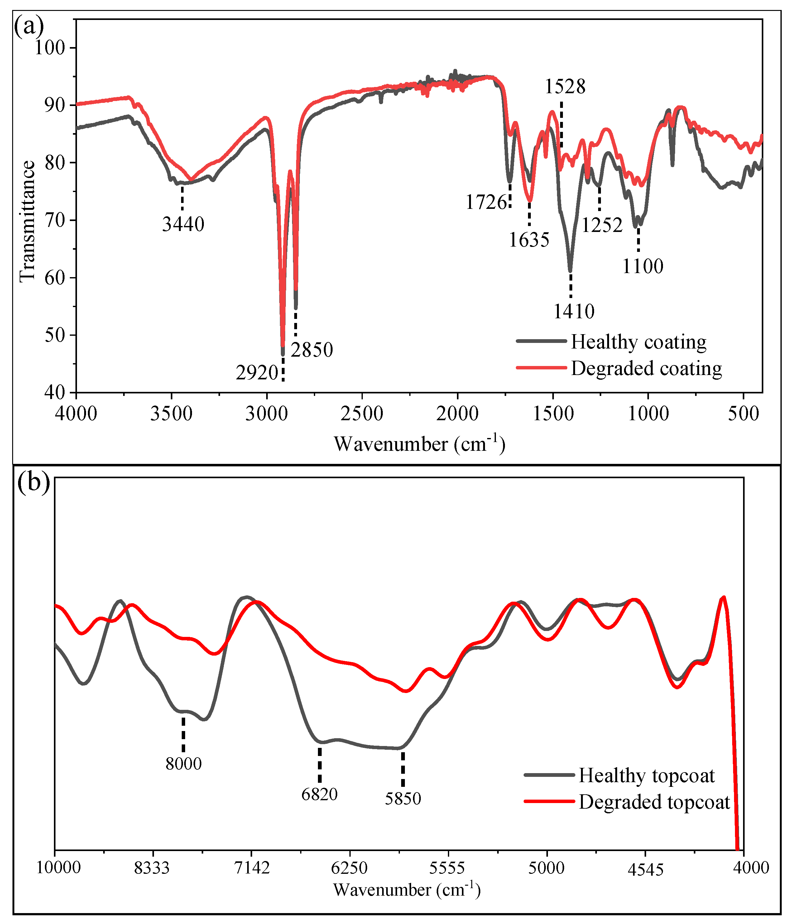 Coatings 13 01008 g009