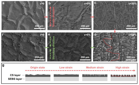 Wide-Range-Sensing Candle Soot/Elastomer Strain Sensors with