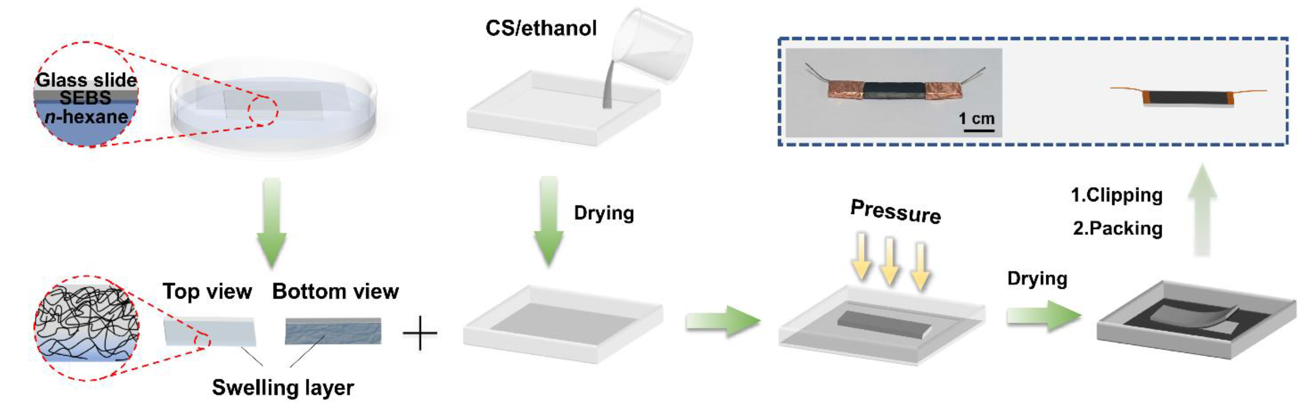 Coatings 13 01010 sch001 Coatings 13 01010 sch001