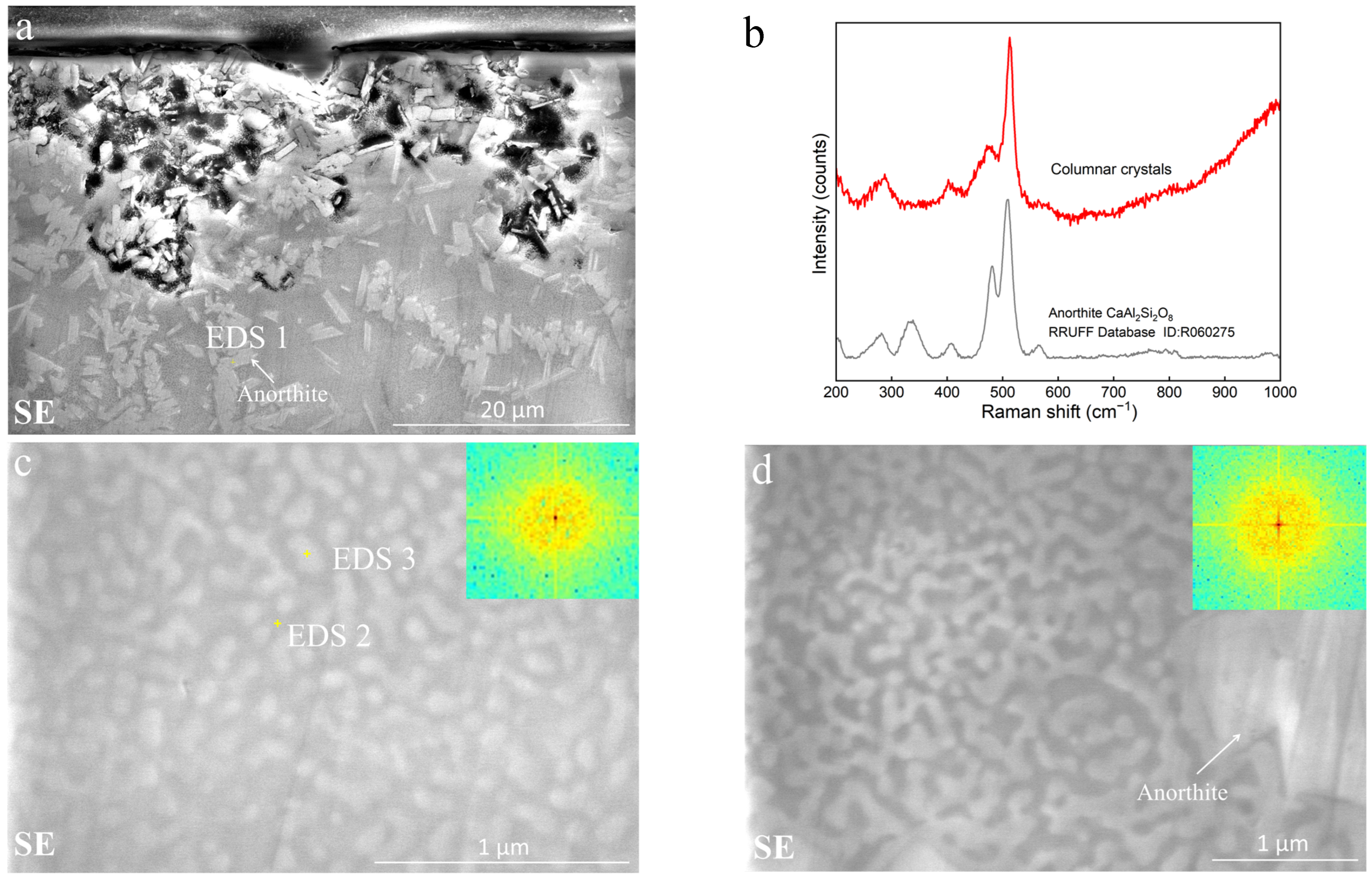 Coatings 13 01011 g004