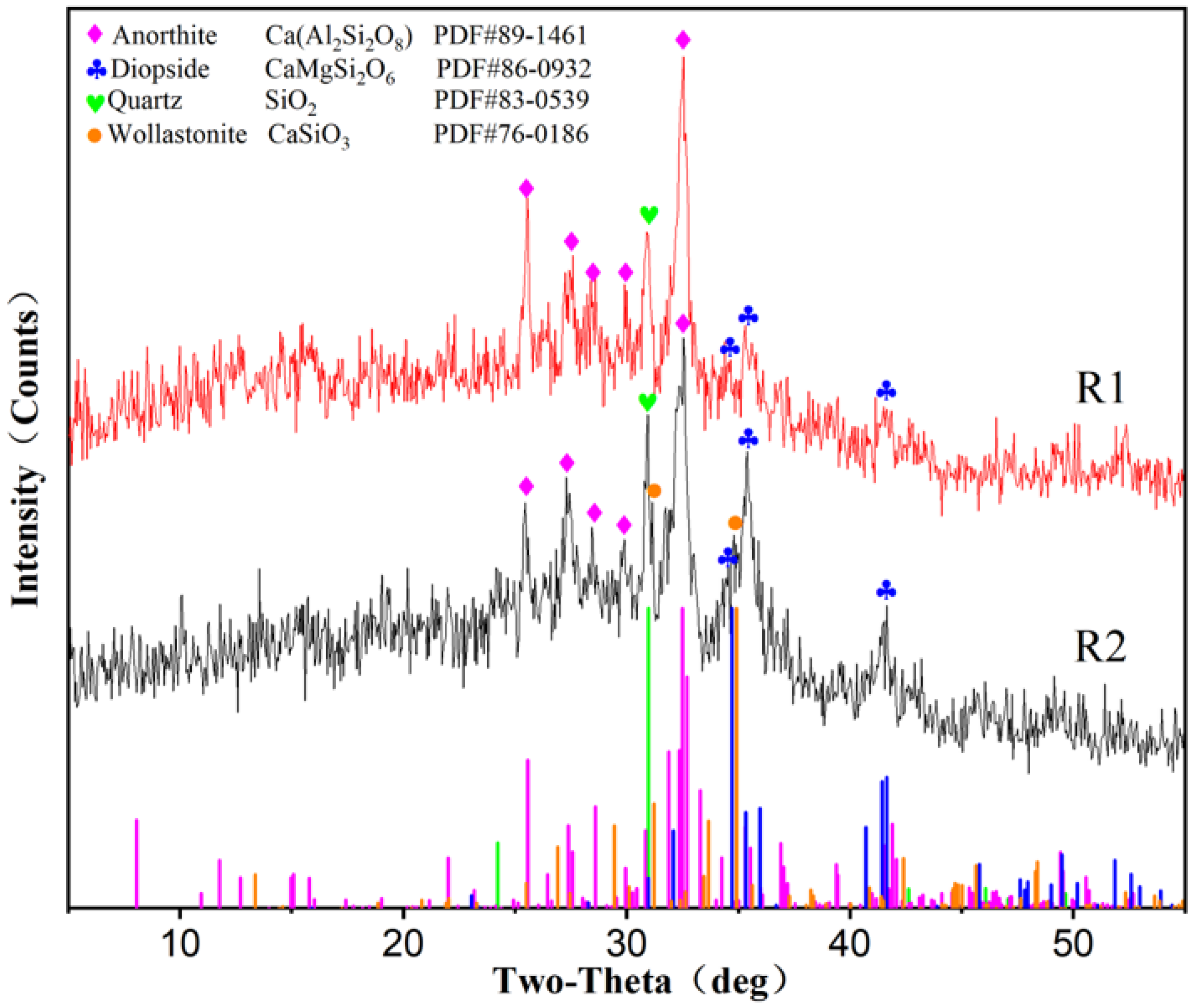 Coatings 13 01011 g009