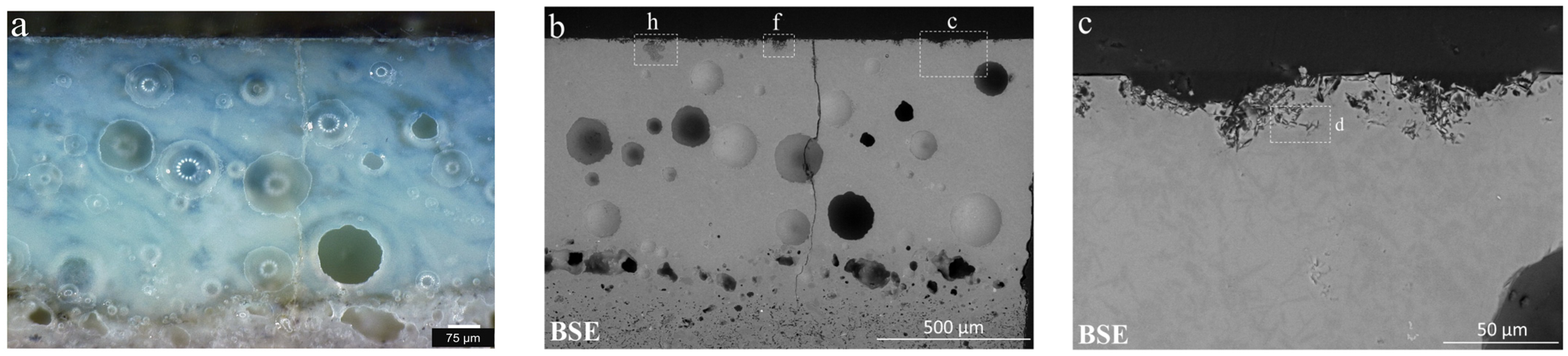 Coatings 13 01011 g013a