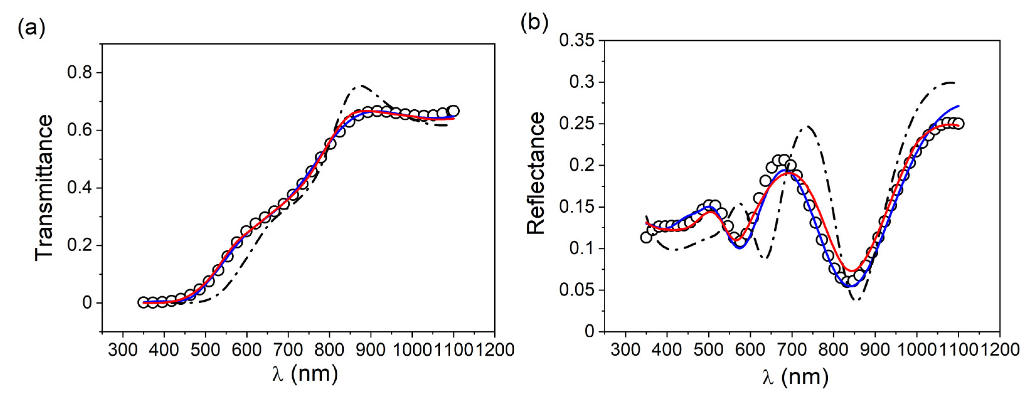 Coatings 13 01012 g003 Coatings 13 01012 g003
