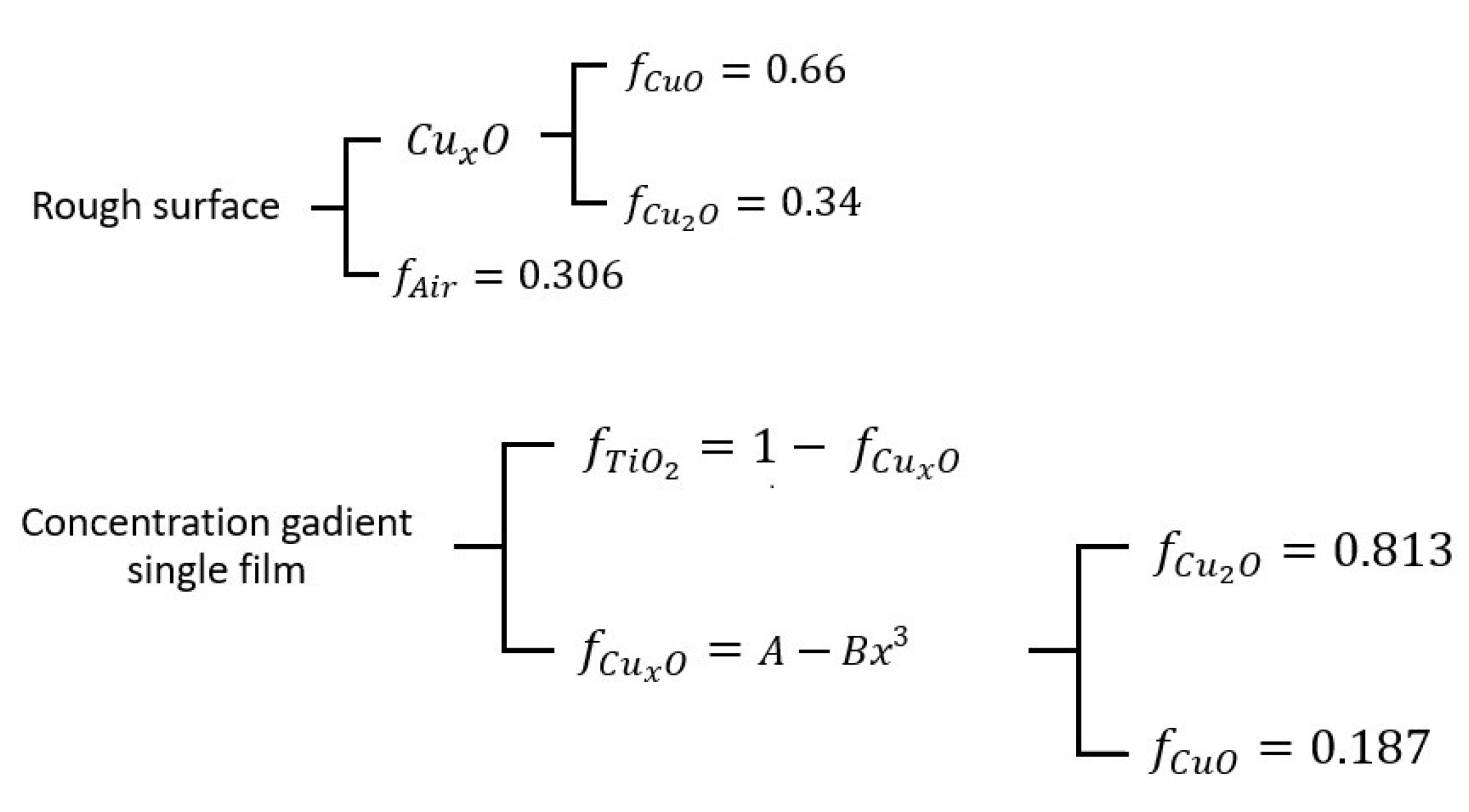 Coatings 13 01012 g004 Coatings 13 01012 g004