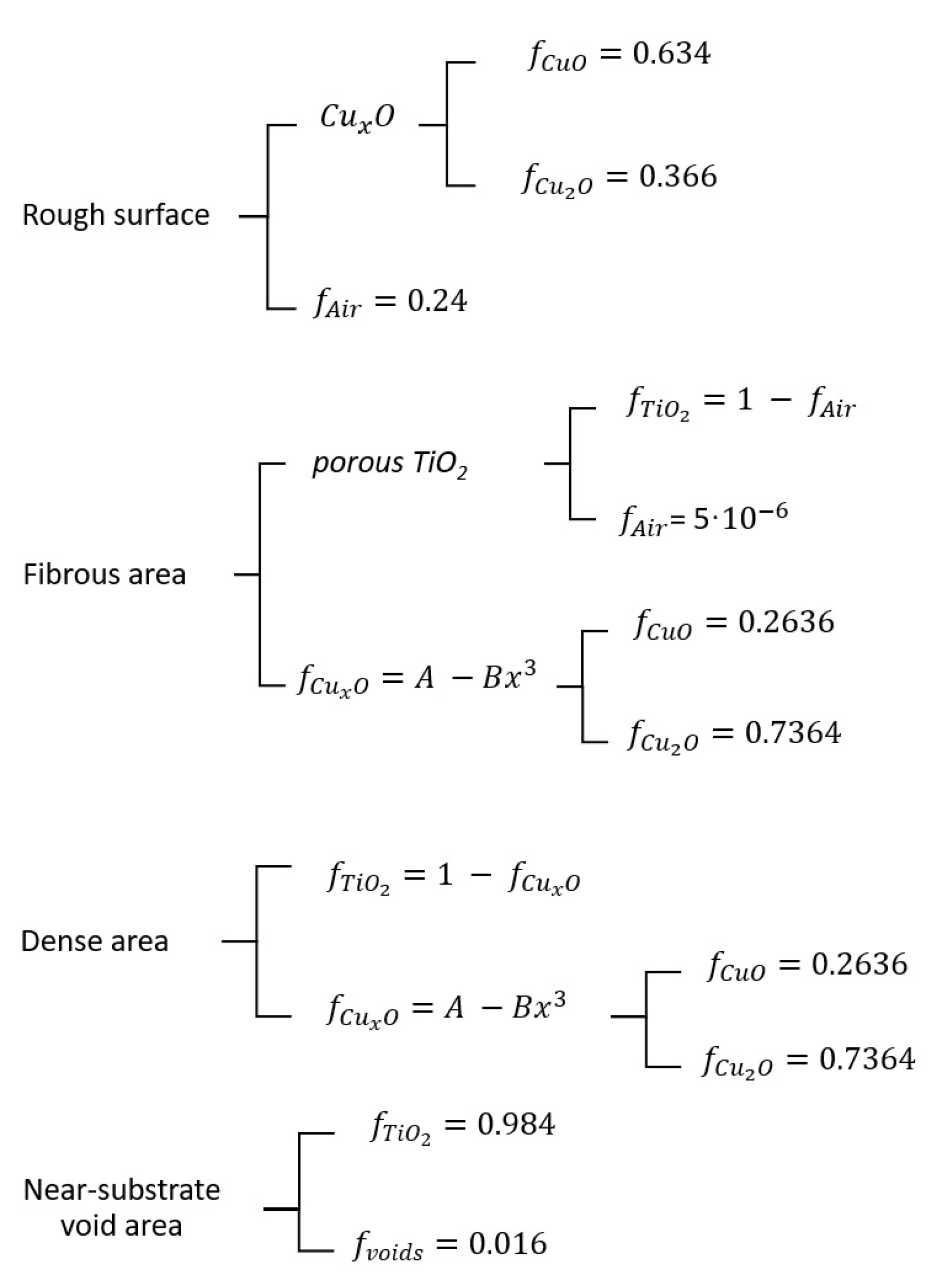 Coatings 13 01012 g007 Coatings 13 01012 g007