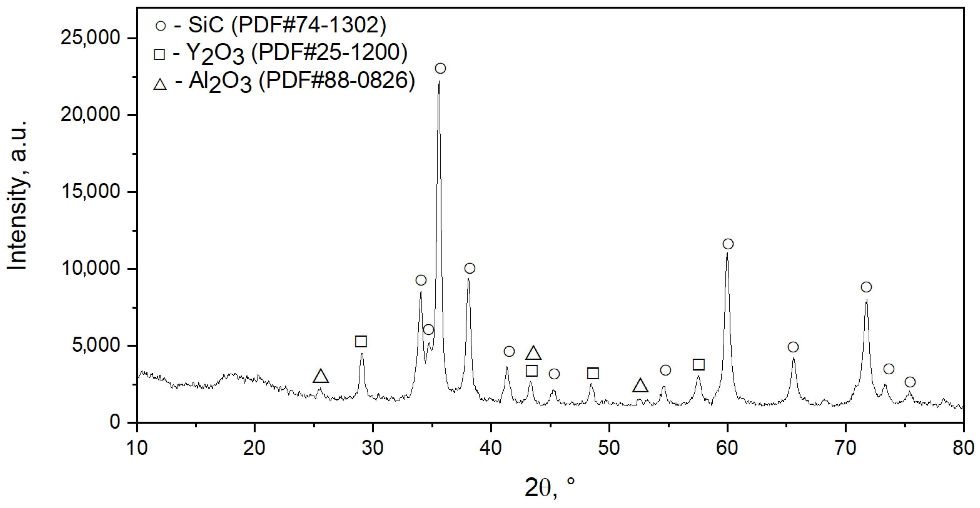 Coatings 13 01013 g004 Coatings 13 01013 g004