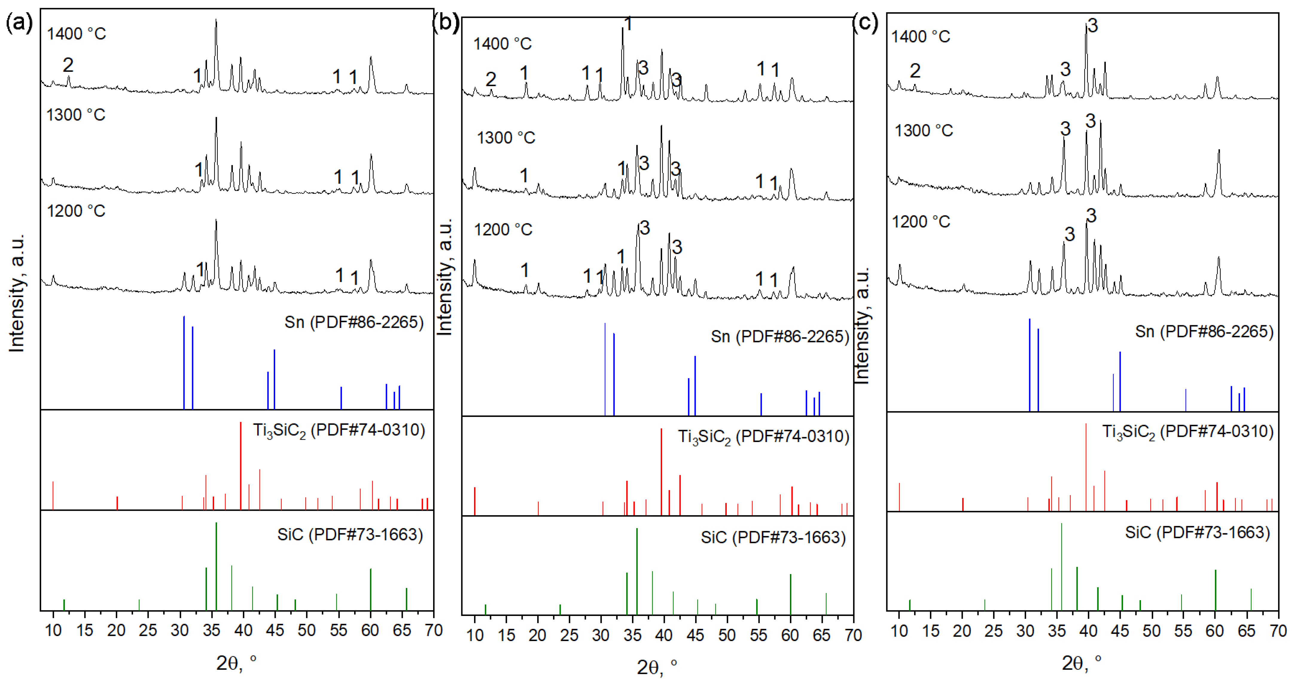 Coatings 13 01013 g005 Coatings 13 01013 g005
