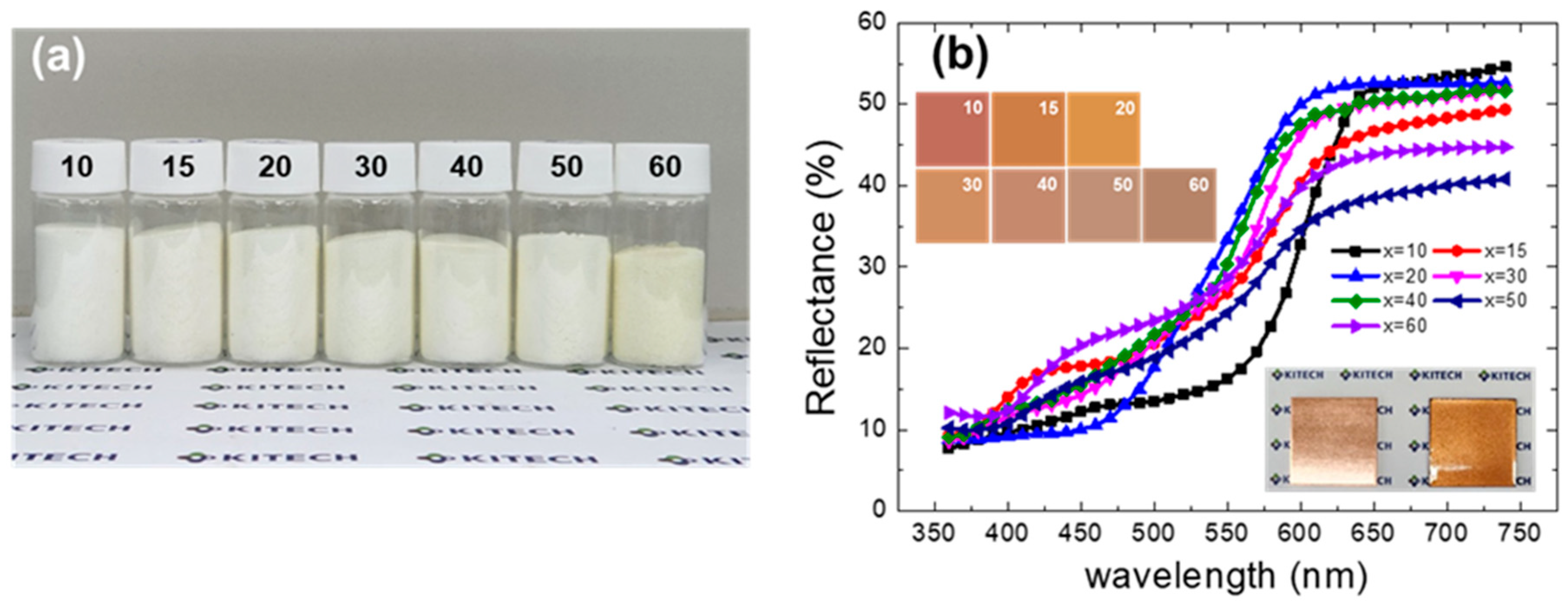 Coatings 13 01016 g002